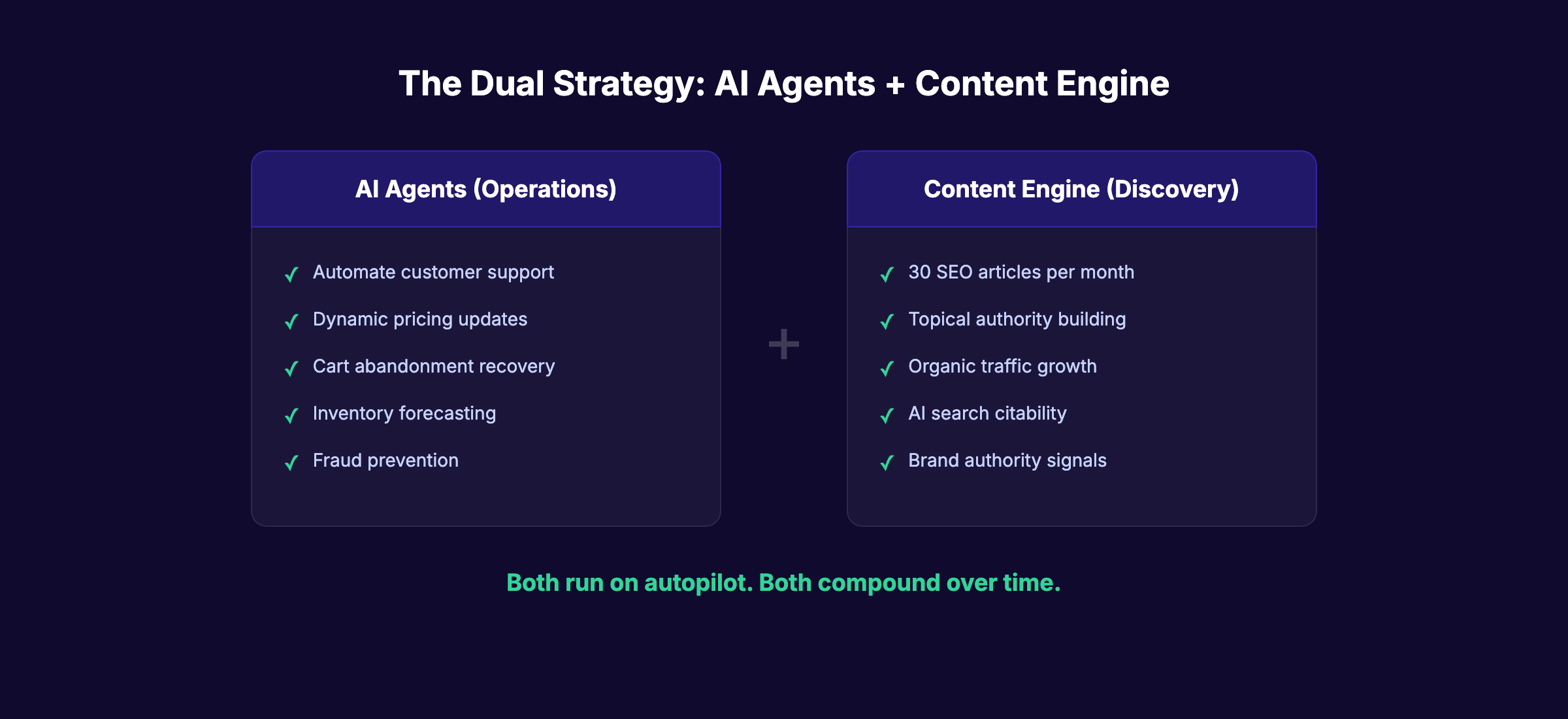 How AI agents and content strategy work together for e-commerce