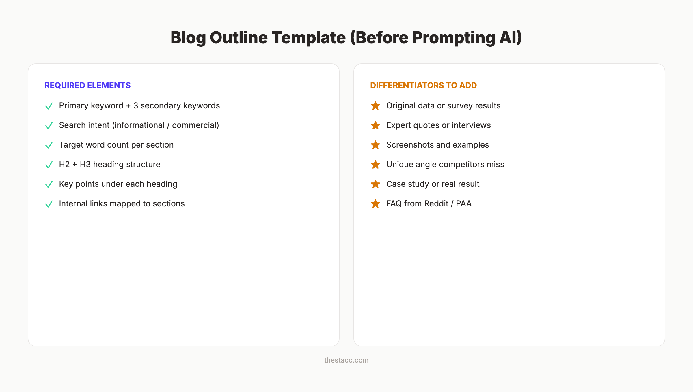 Blog outline template before prompting AI