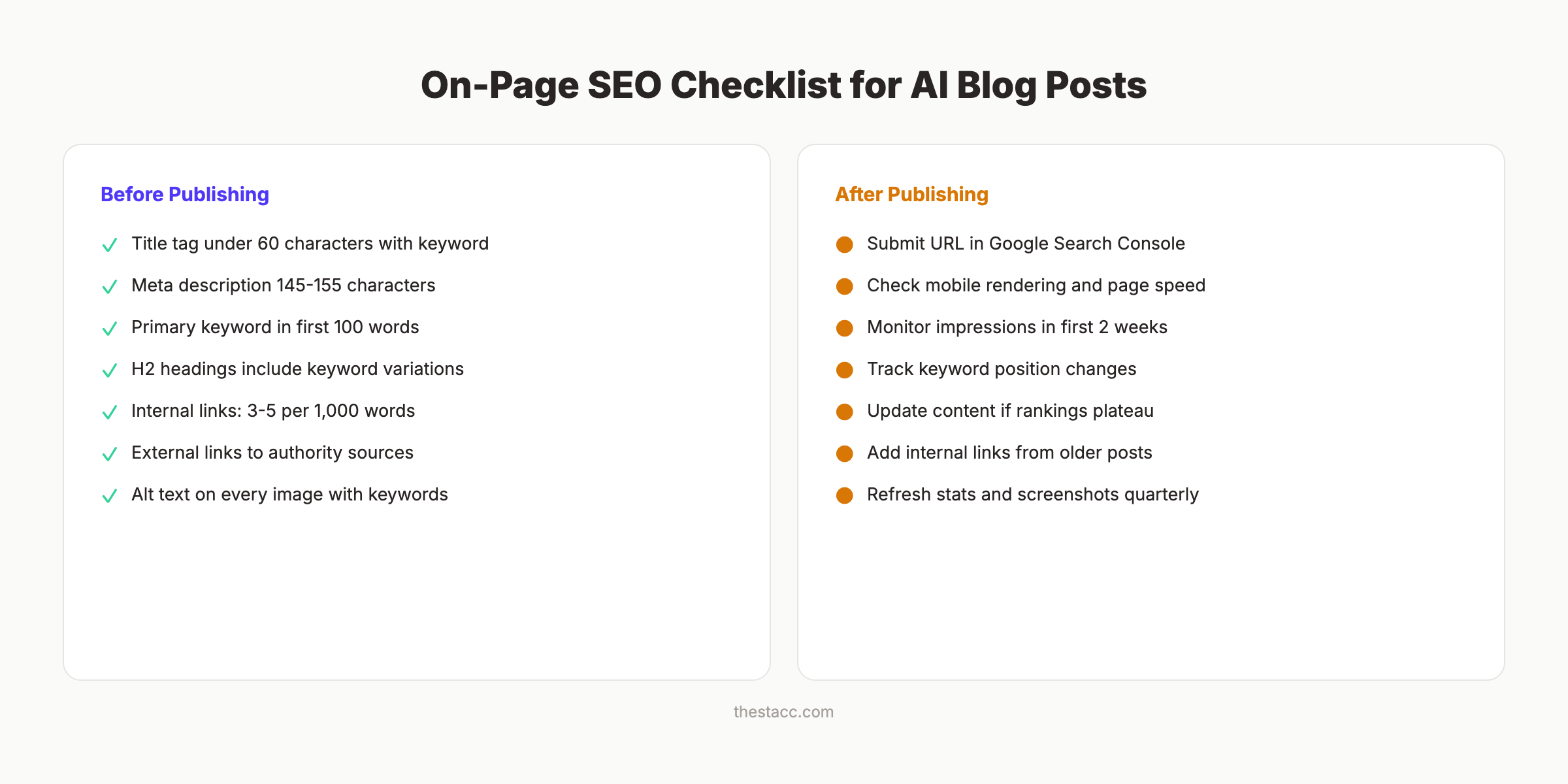 On-page SEO checklist for AI blog posts
