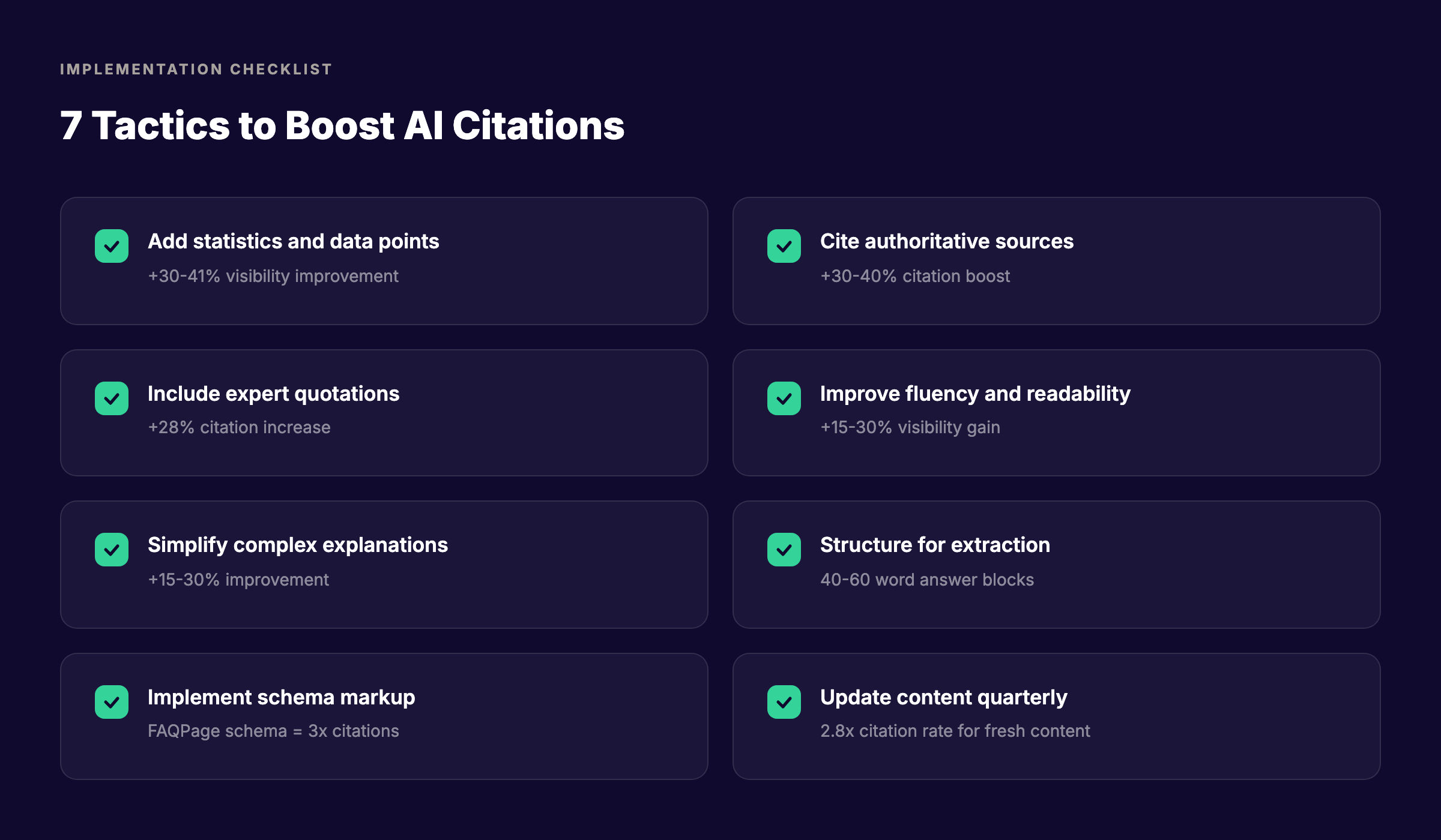 AI citation optimization checklist showing 8 implementation tactics with their expected visibility improvements