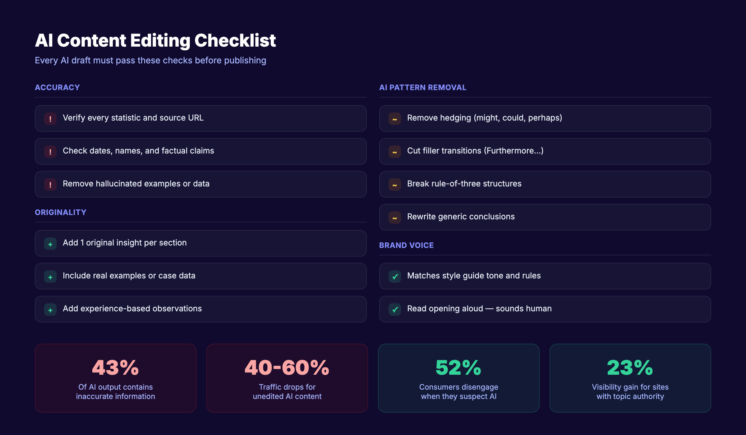 AI content editing checklist for quality control