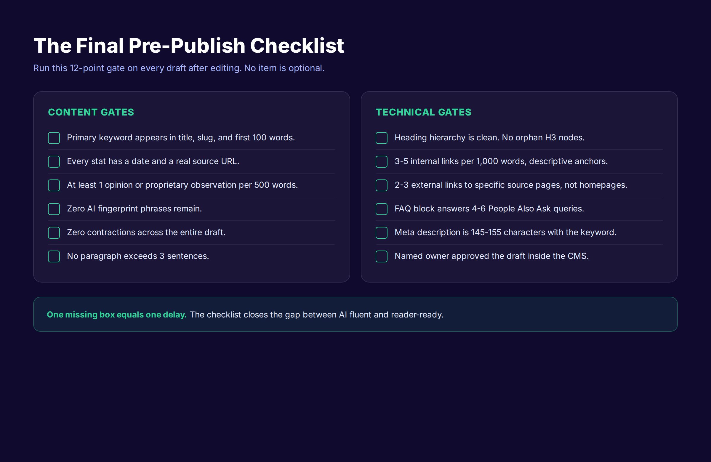 Final pre-publish 12-point gate for ai content quality checklist