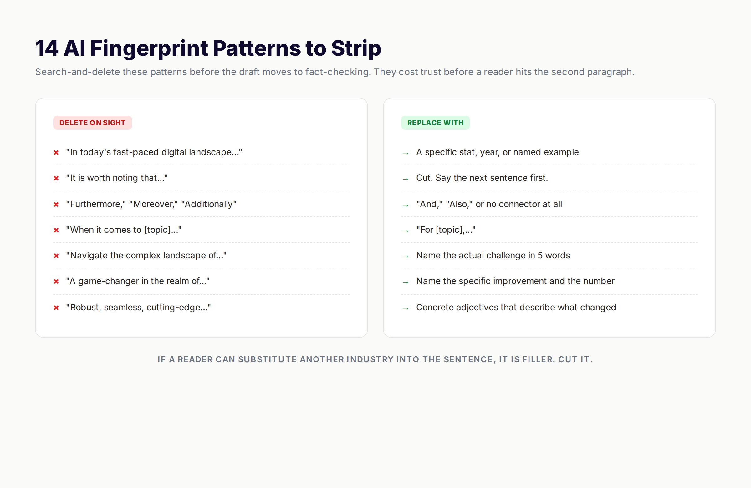 14 AI fingerprint patterns to delete from every draft, ai content quality checklist banned phrases