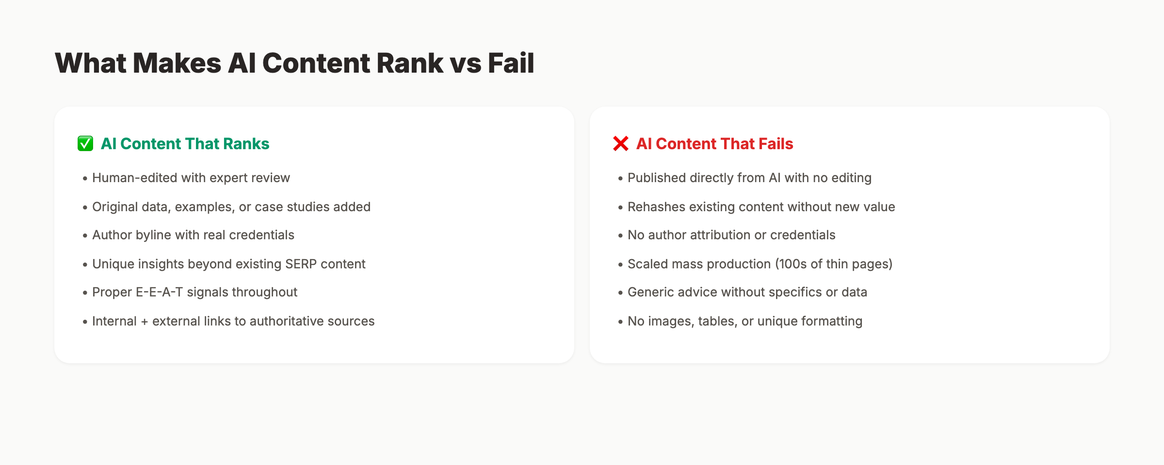 What makes AI content rank versus fail on Google