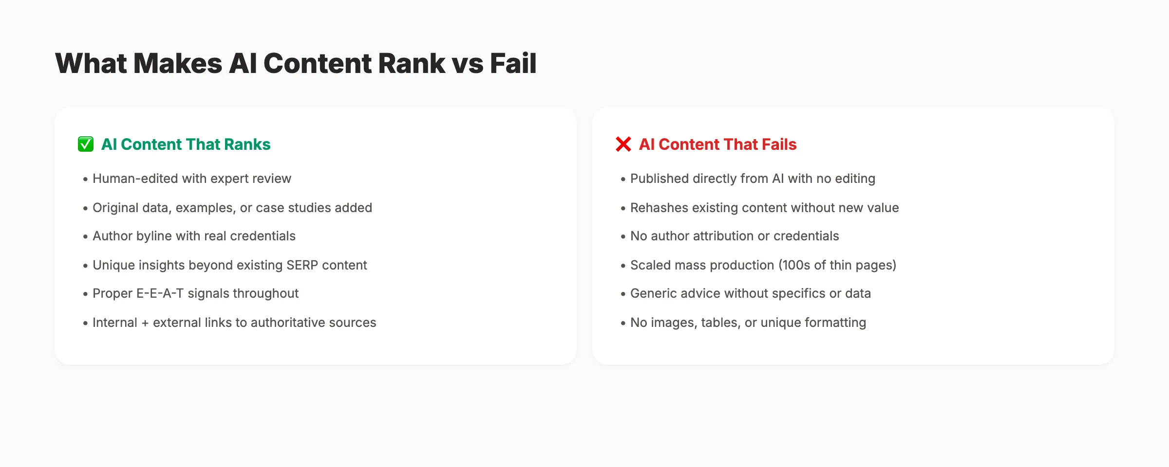 What makes AI content rank versus fail on Google