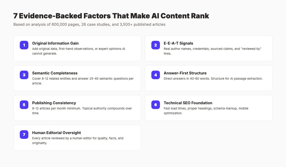 SEO ranking factors study 2026 first-hand experience content types