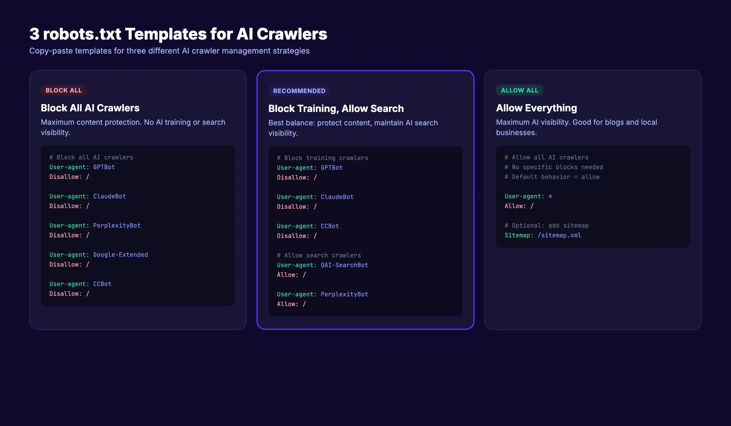 Three robots.txt templates for managing AI crawlers