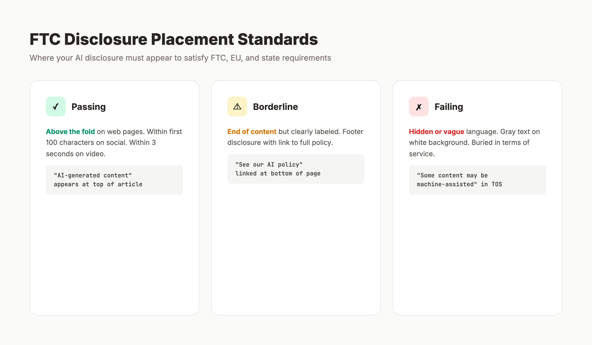 FTC double disclosure rule placement standards for AI content