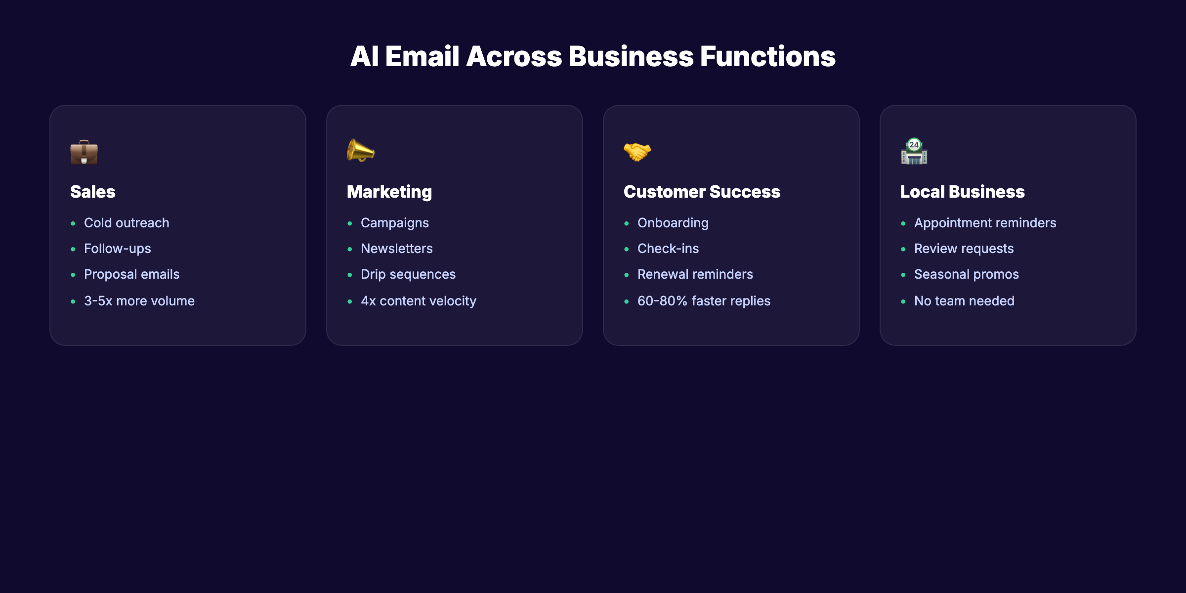 AI email applications across sales, marketing, and customer success