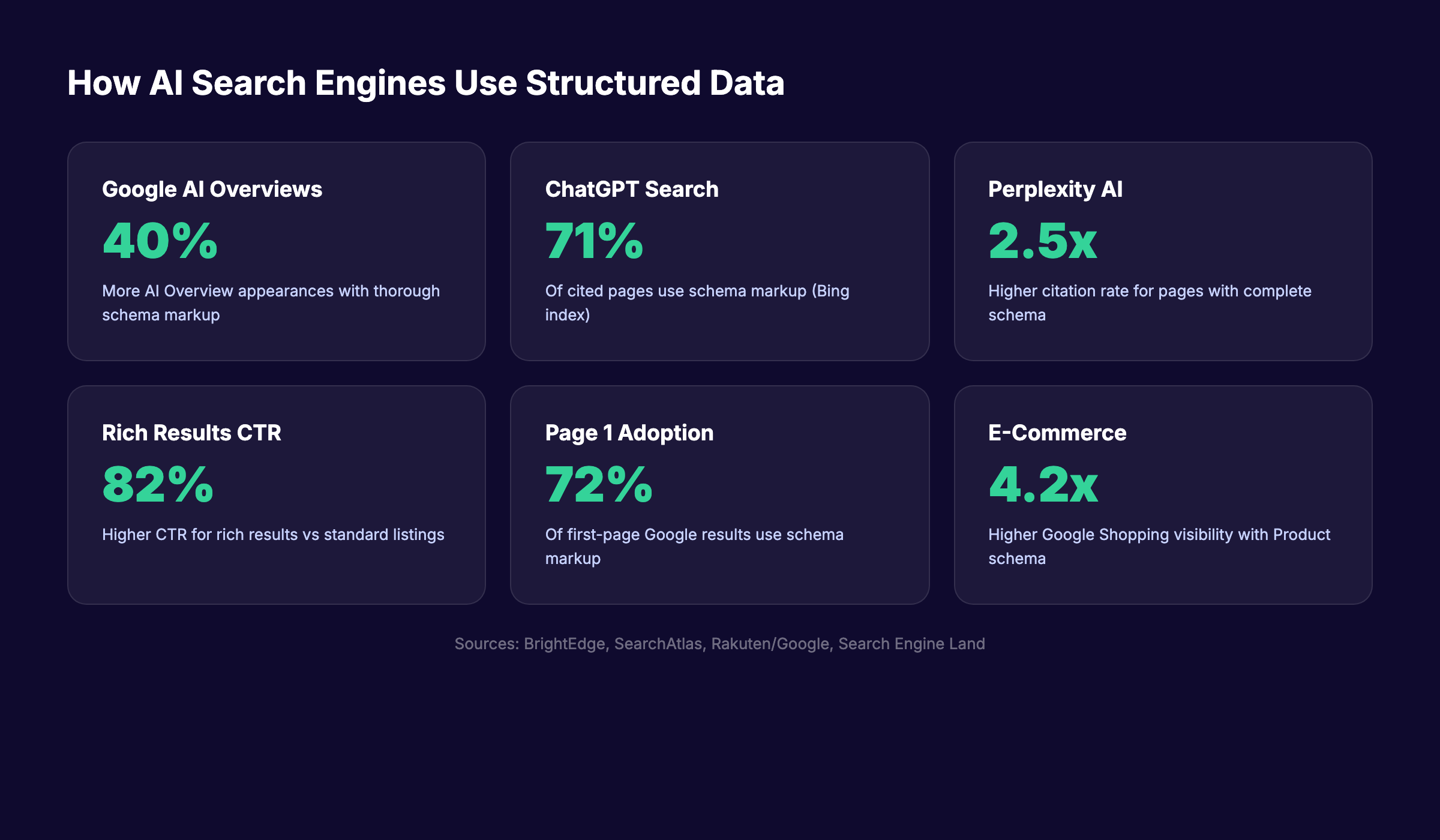 How AI search engines use structured data