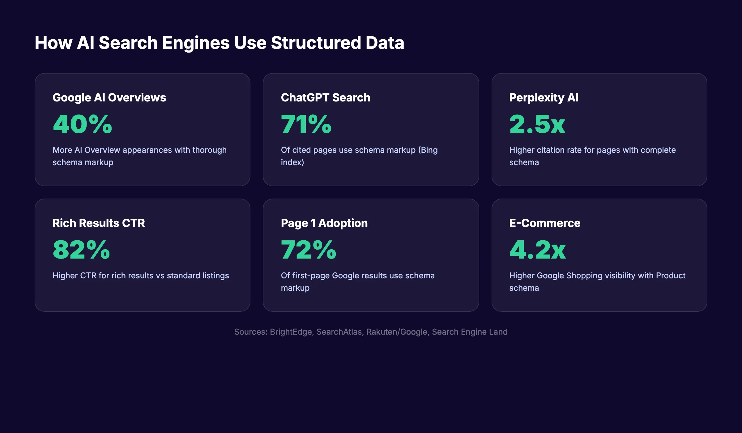How AI search engines use structured data