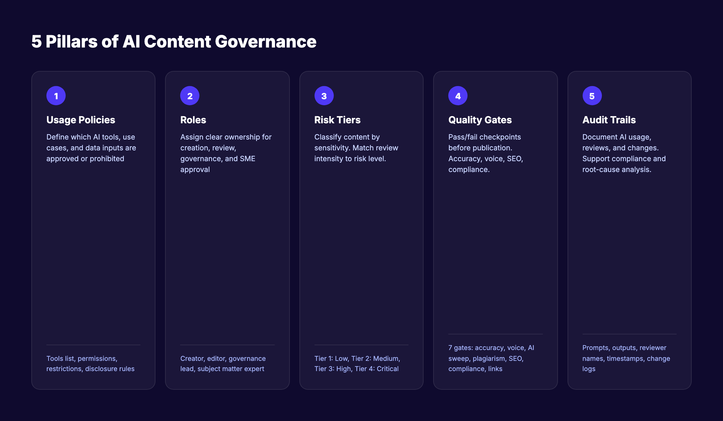 5 pillars of AI content governance framework