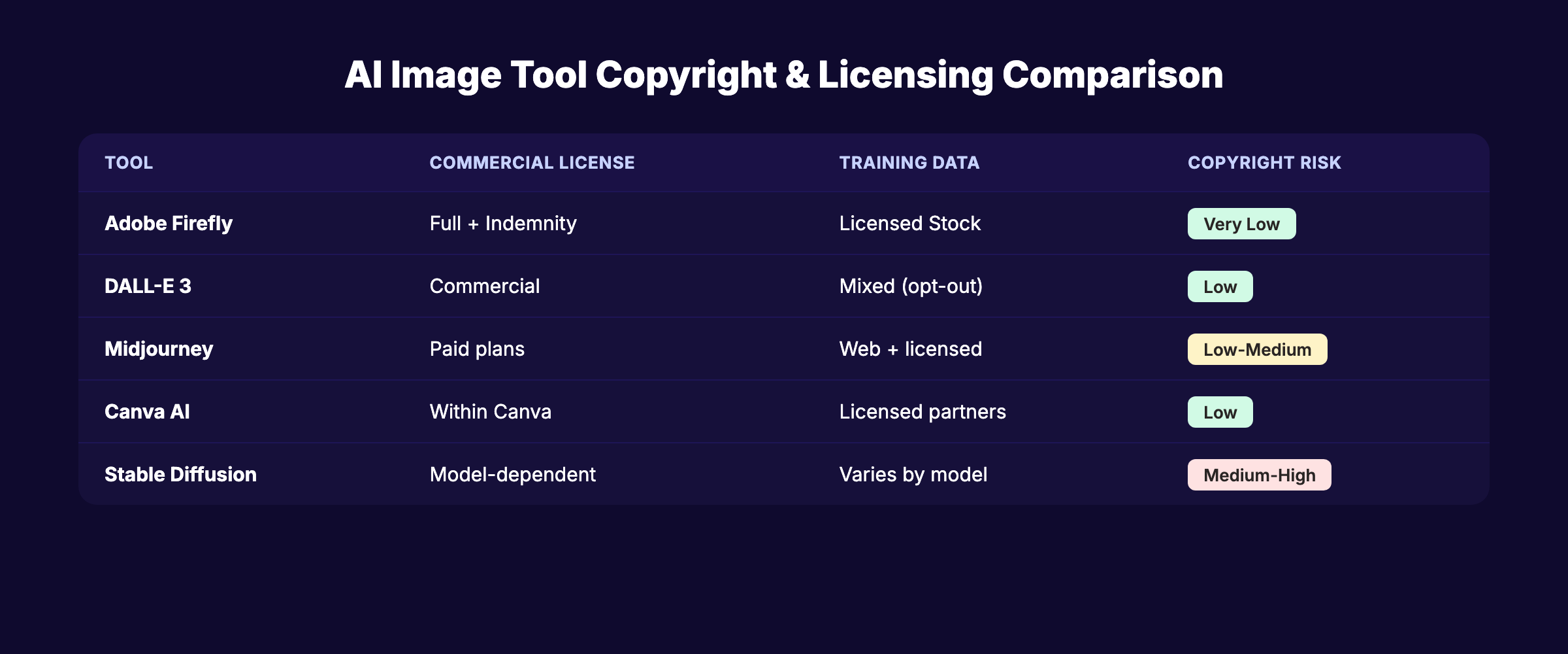 Comparison of top AI image generation tools for marketing