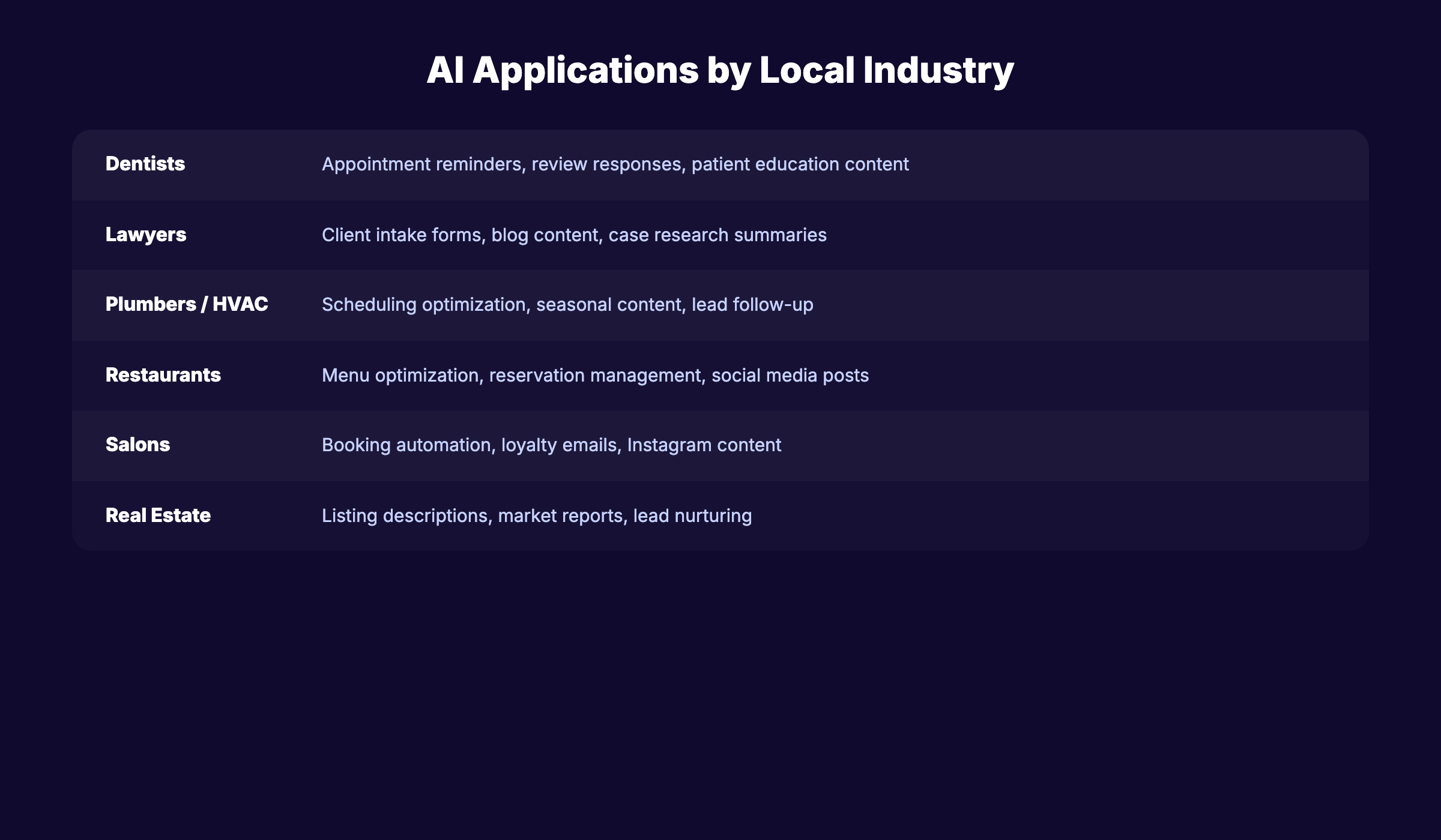 AI applications by local industry