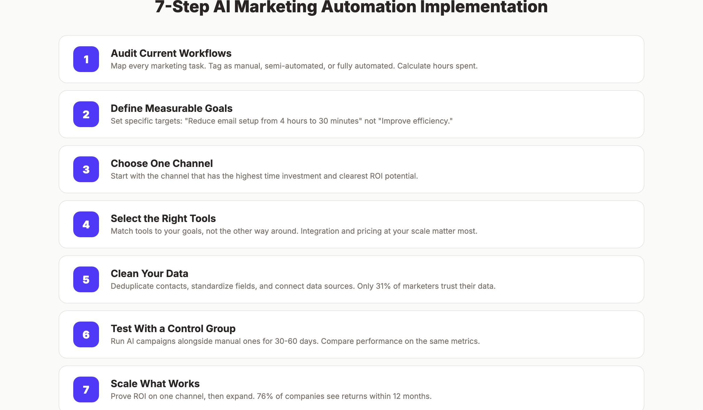 7-step AI marketing automation implementation framework