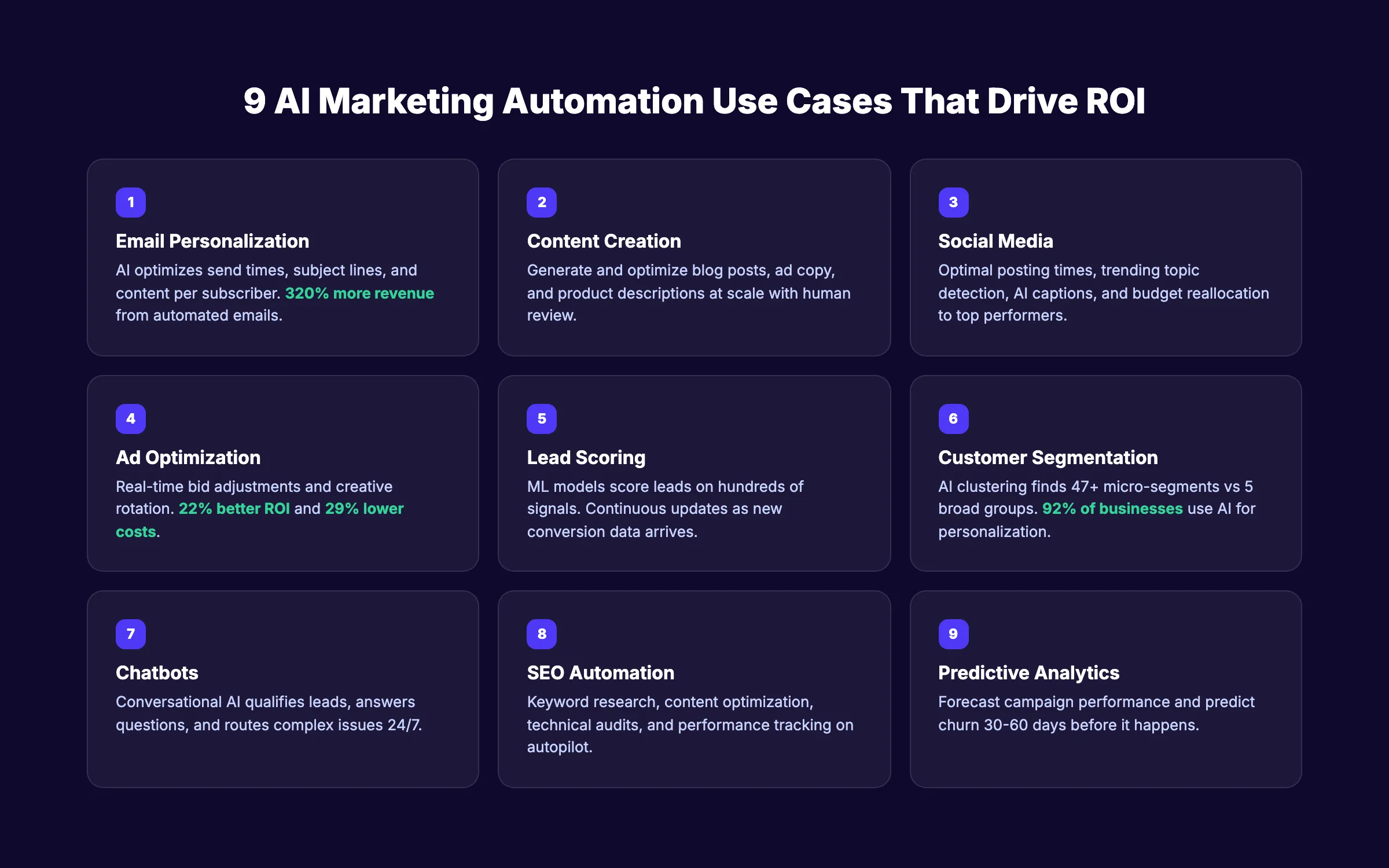 9 AI marketing automation use cases that drive ROI
