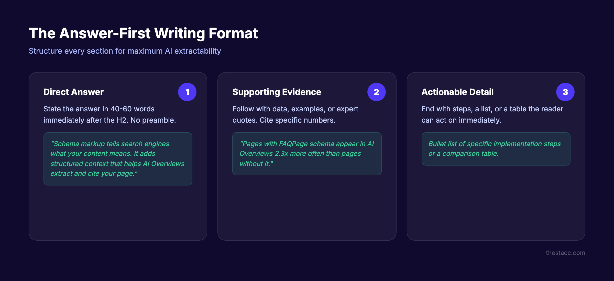 The answer-first writing format for AI Overview optimization