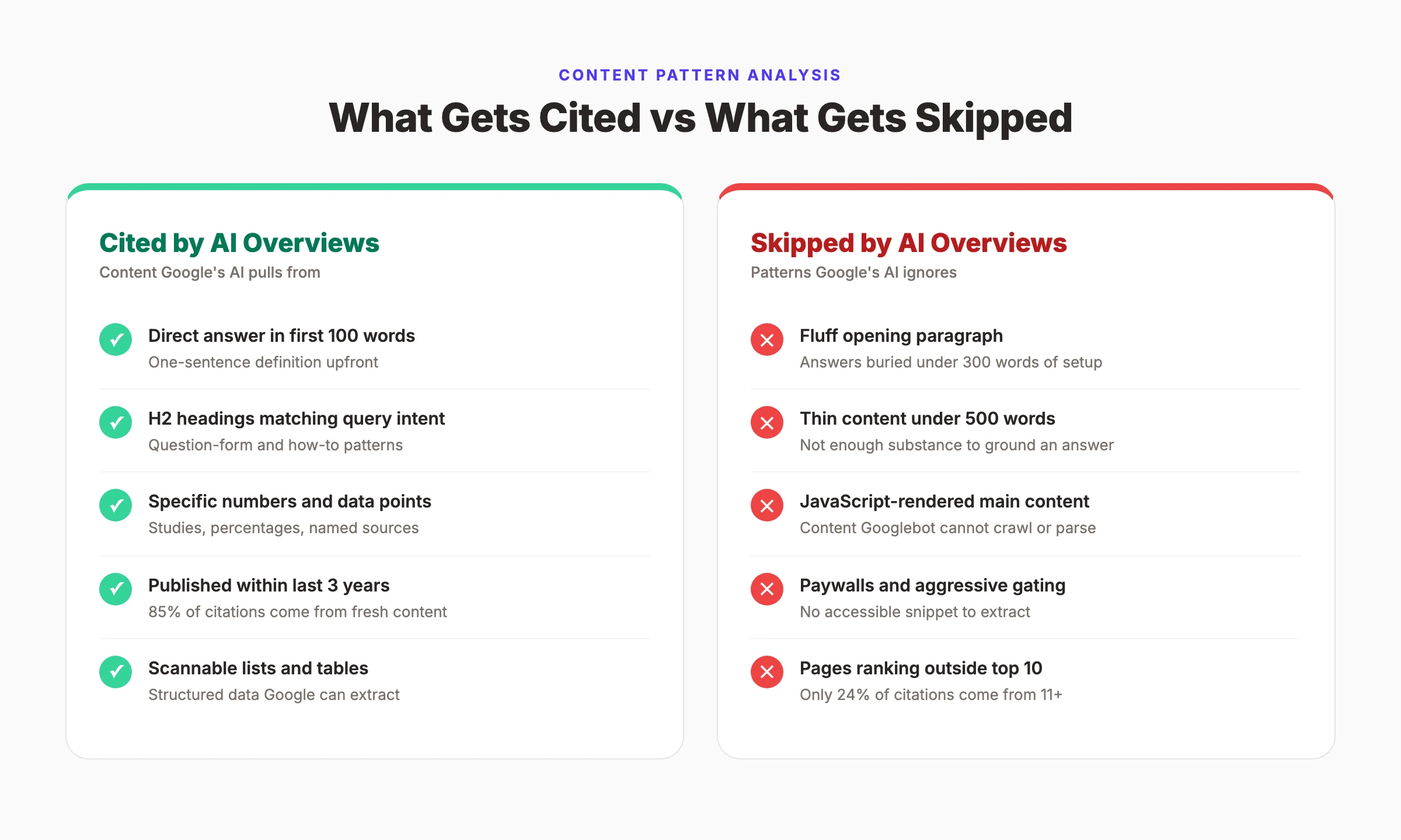 Content that gets cited vs content that gets skipped by AI Overviews