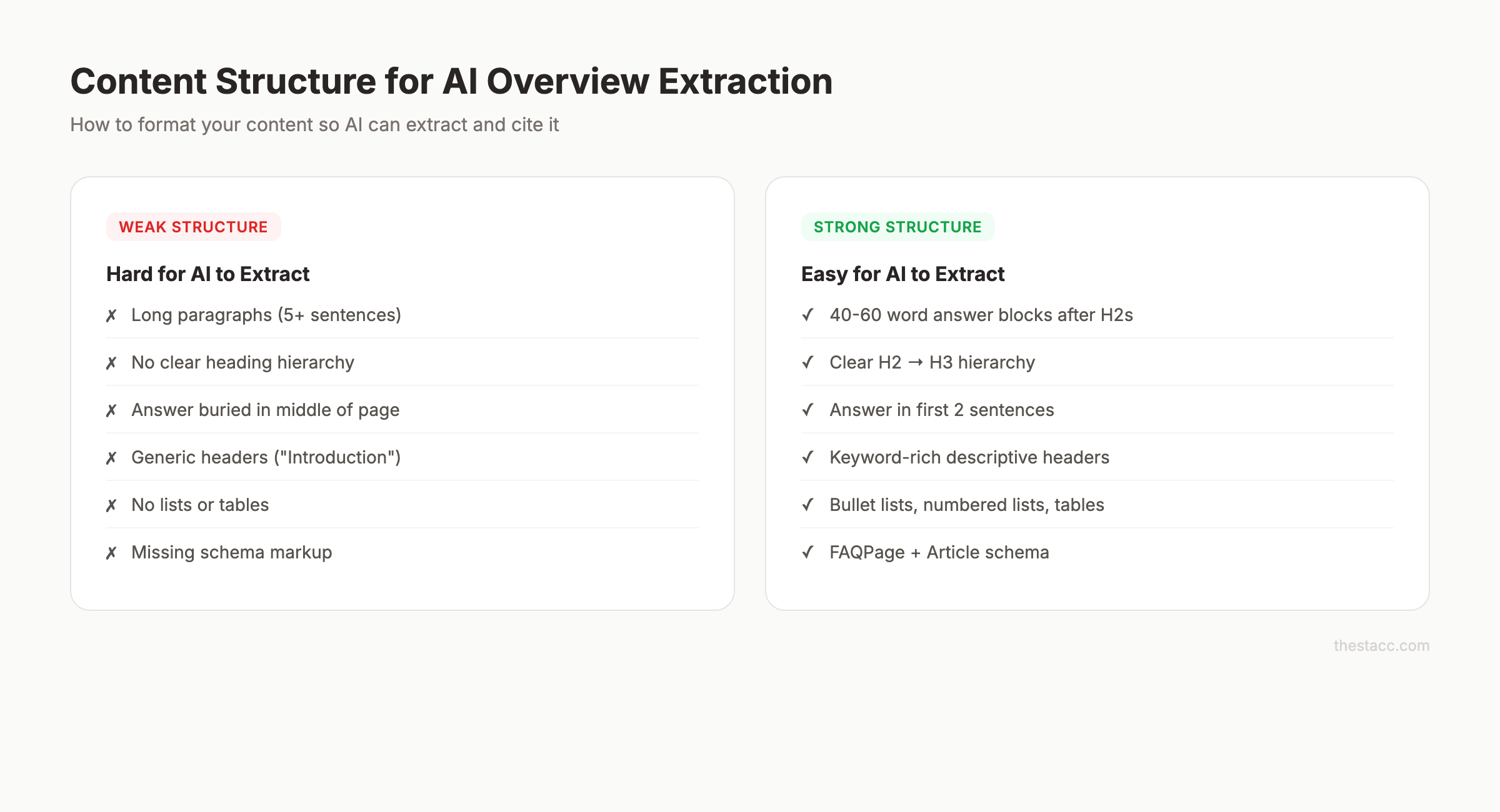 Content structure comparison for AI Overview extraction