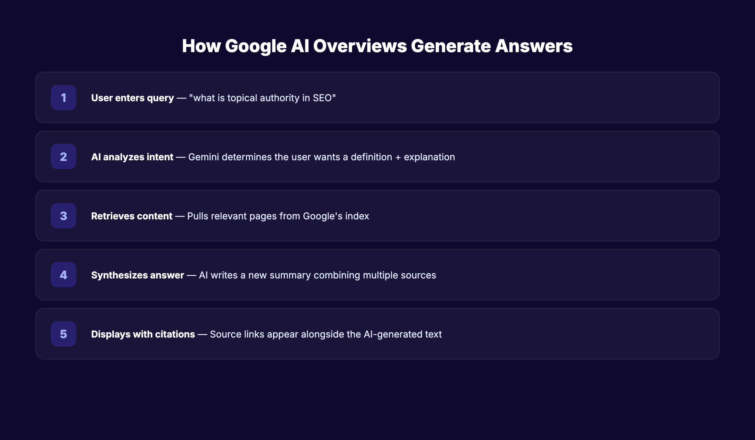What a Google AI Overview looks like in search results