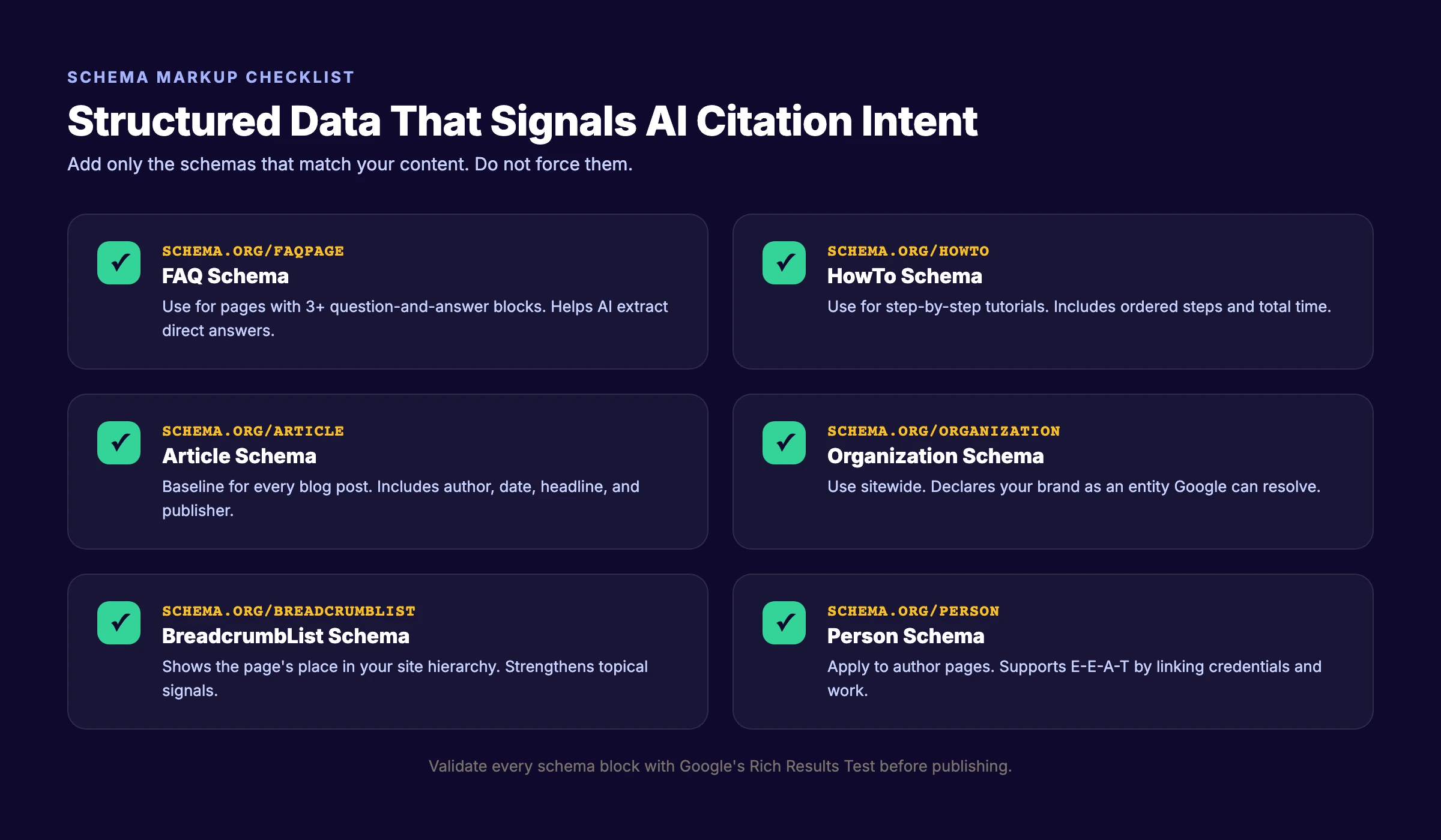 Schema markup checklist for AI Overview citation