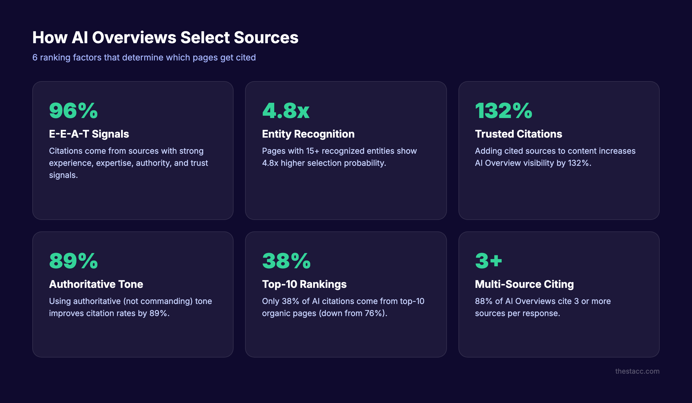 How AI Overviews select sources for citation