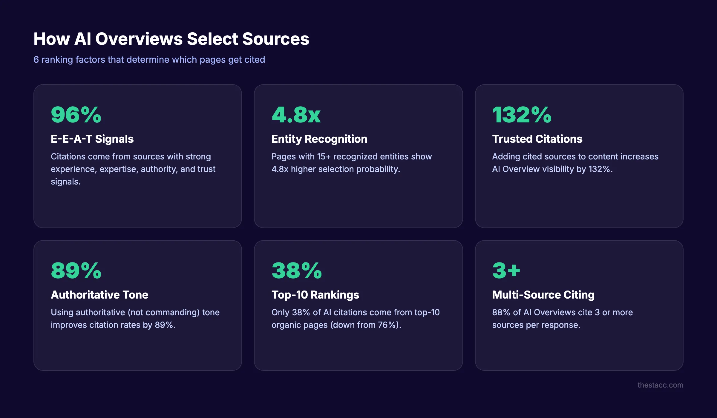 How AI Overviews select sources for citation