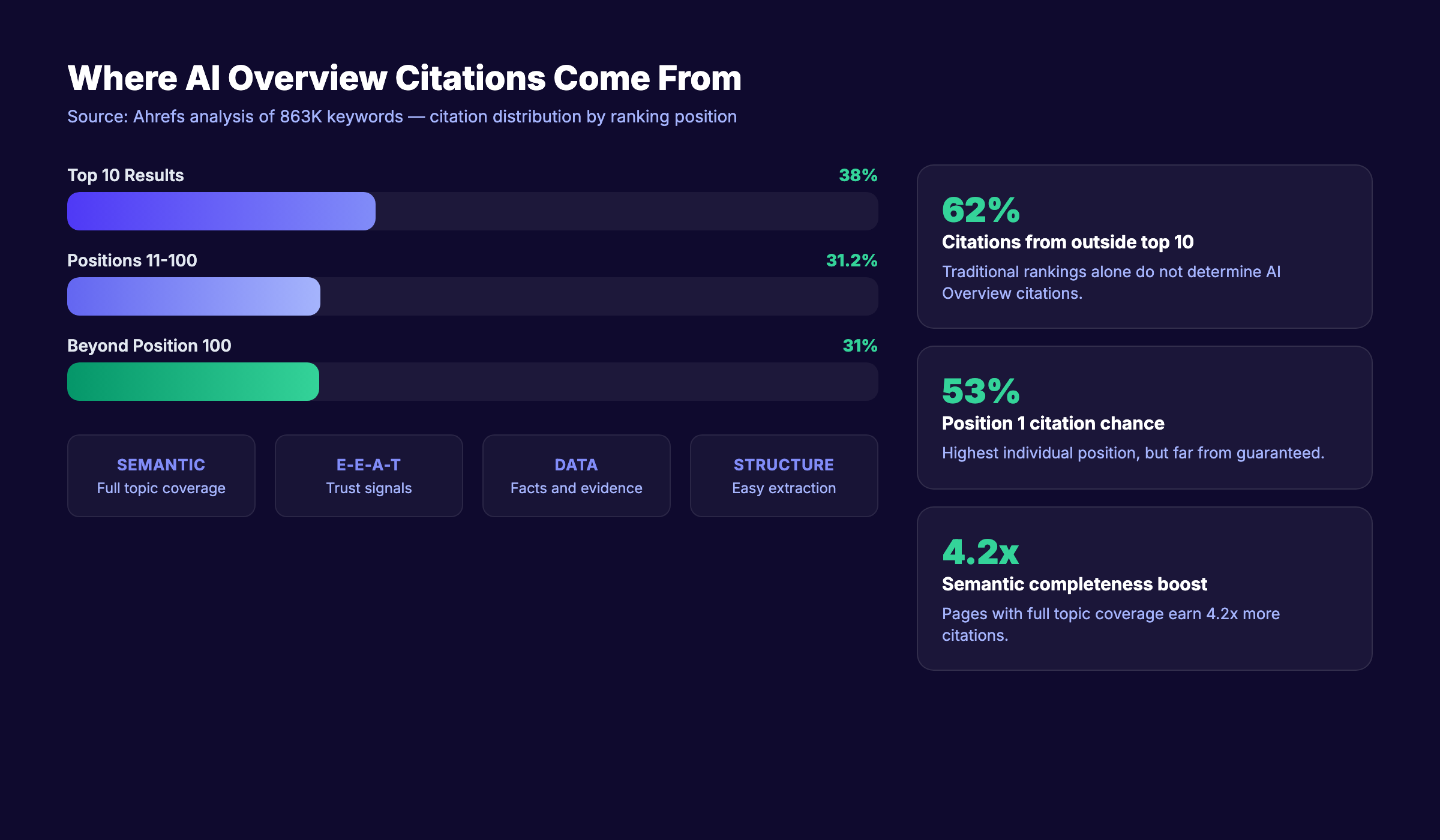 How Google AI Overviews select and cite sources