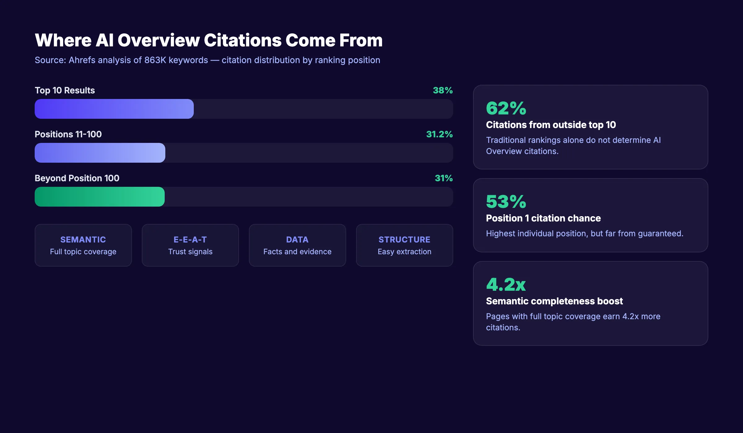 How Google AI Overviews select and cite sources