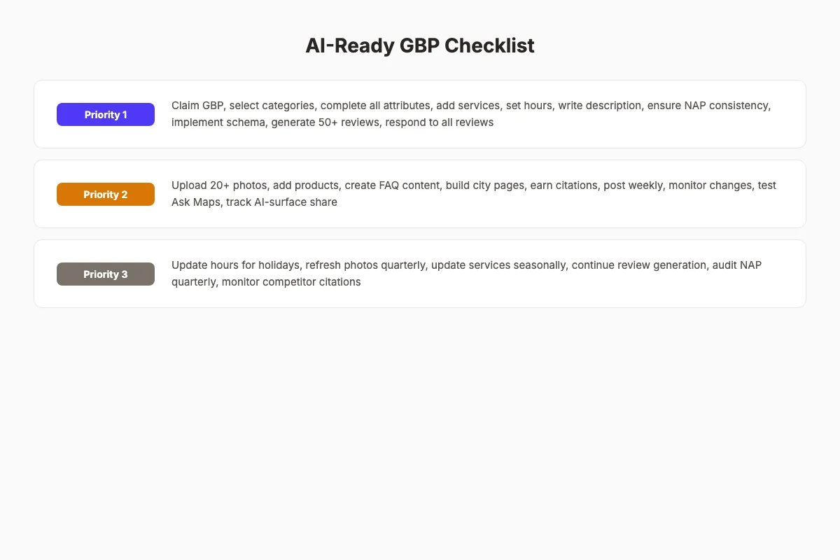 AI-Ready GBP Checklist showing priority tiers and completion tracking