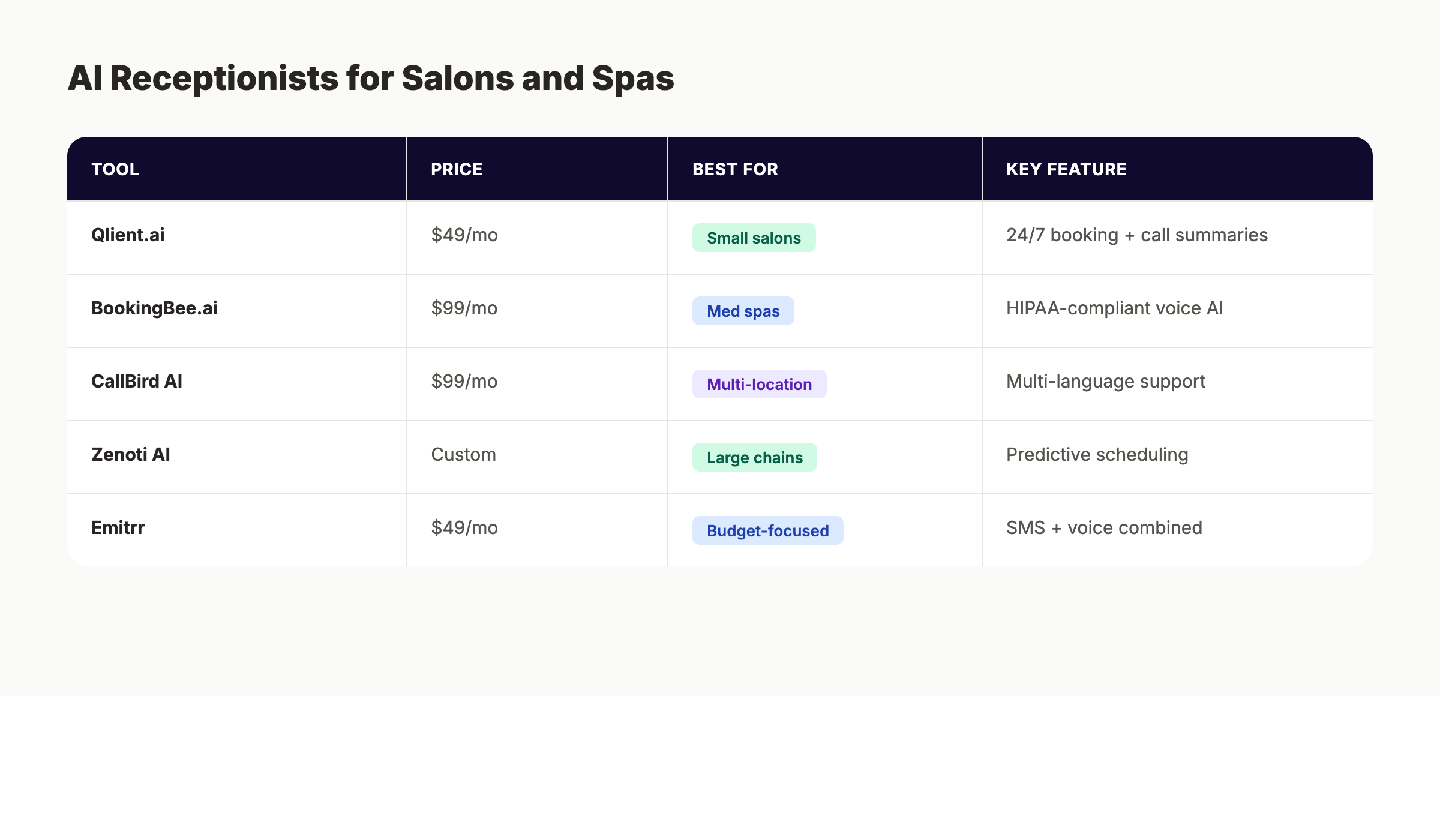 AI tools for salons and spas comparison