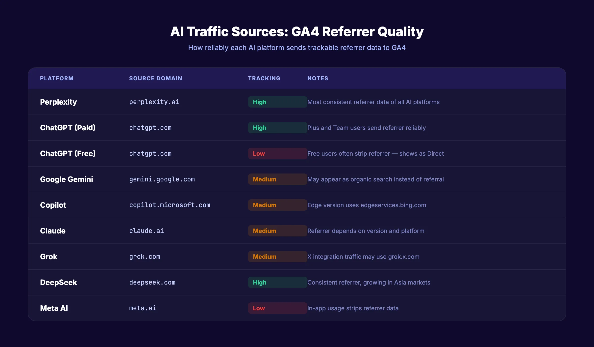 AI search traffic sources and how they appear in GA4 analytics