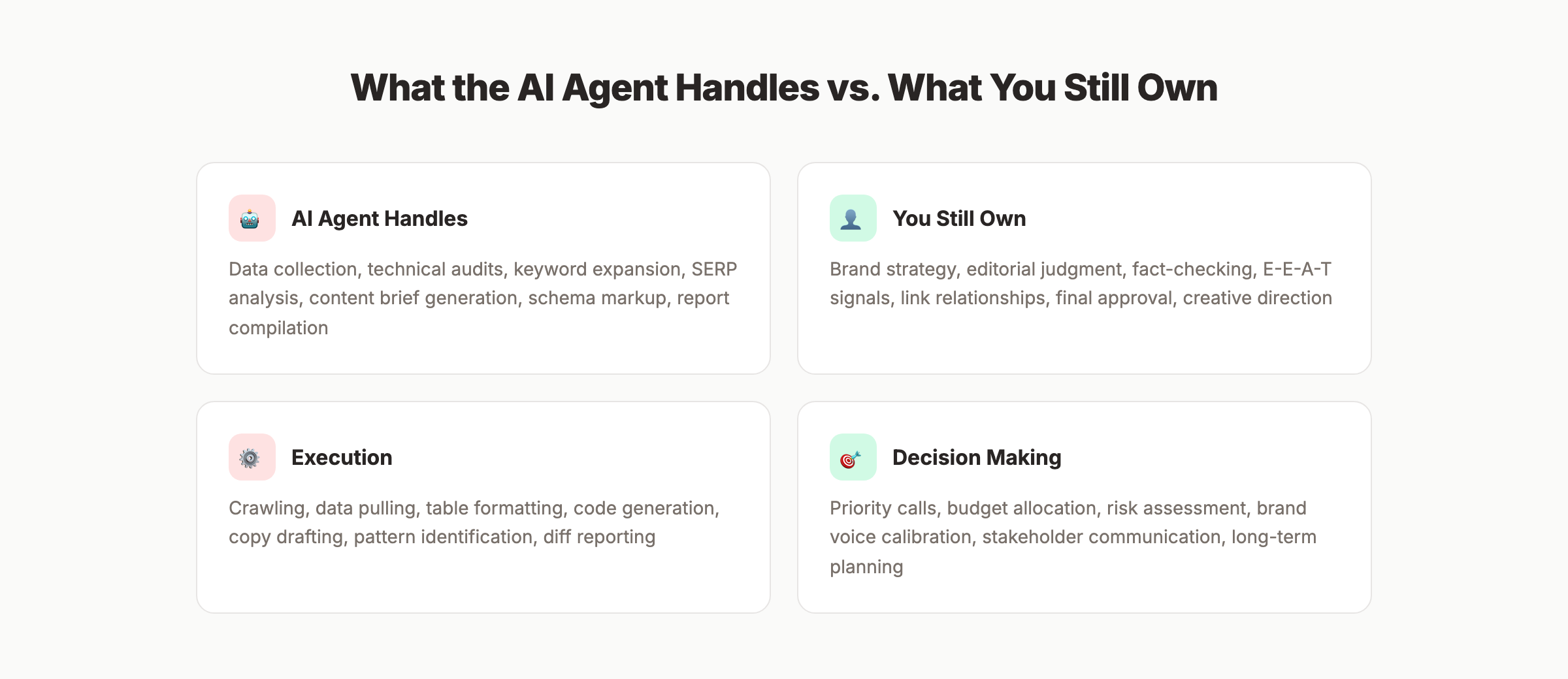What AI SEO agents handle versus what humans still own: execution versus decision making