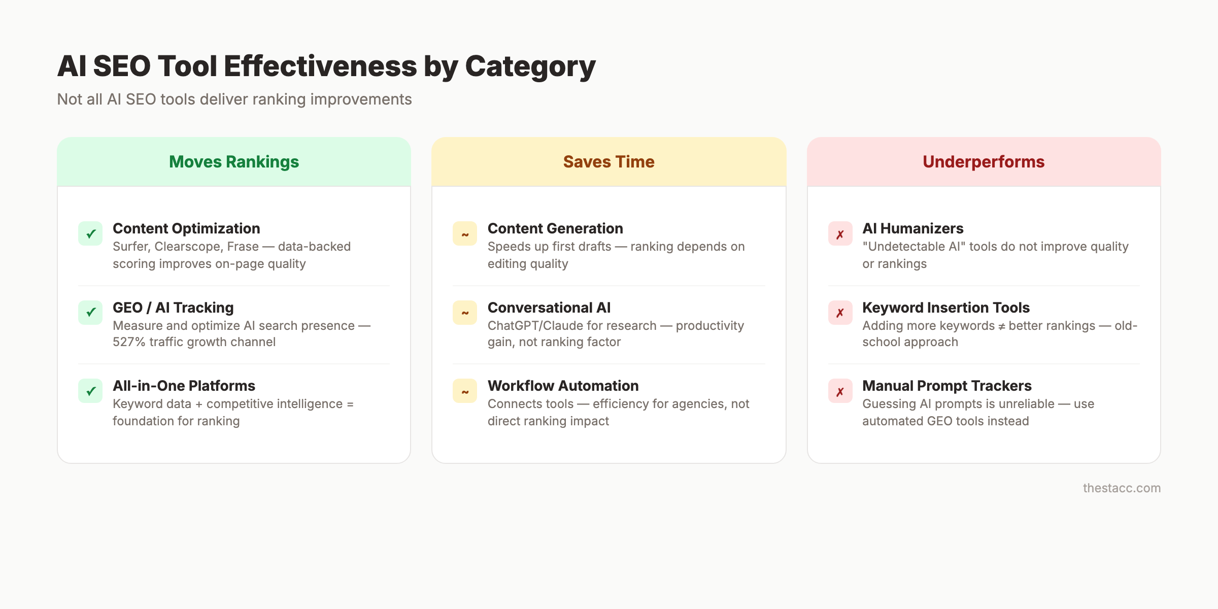 AI SEO tools effectiveness breakdown by category
