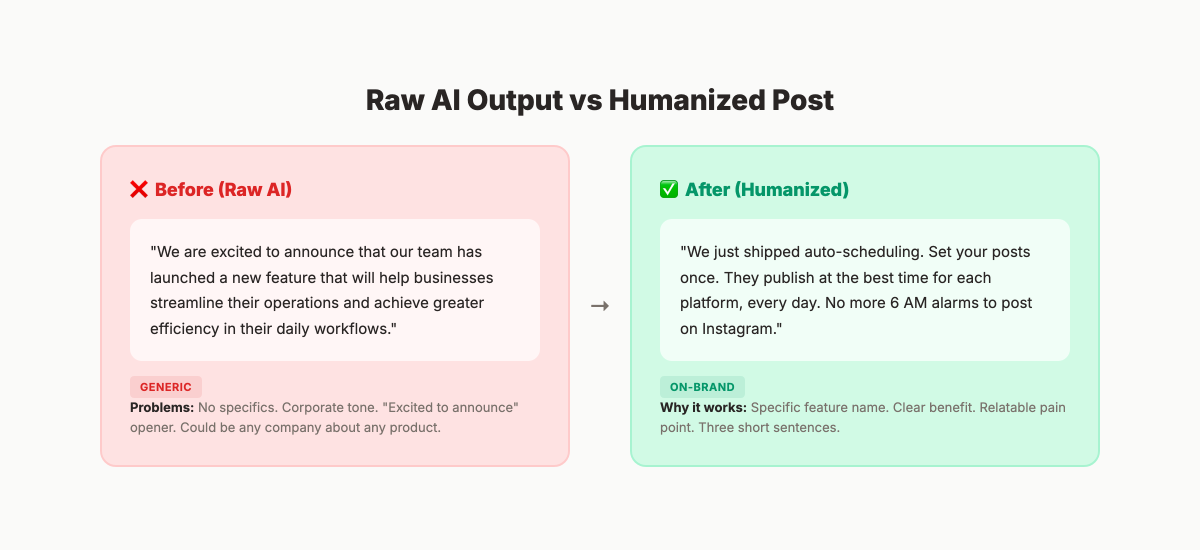 Before and after comparison of raw AI vs humanized social media posts