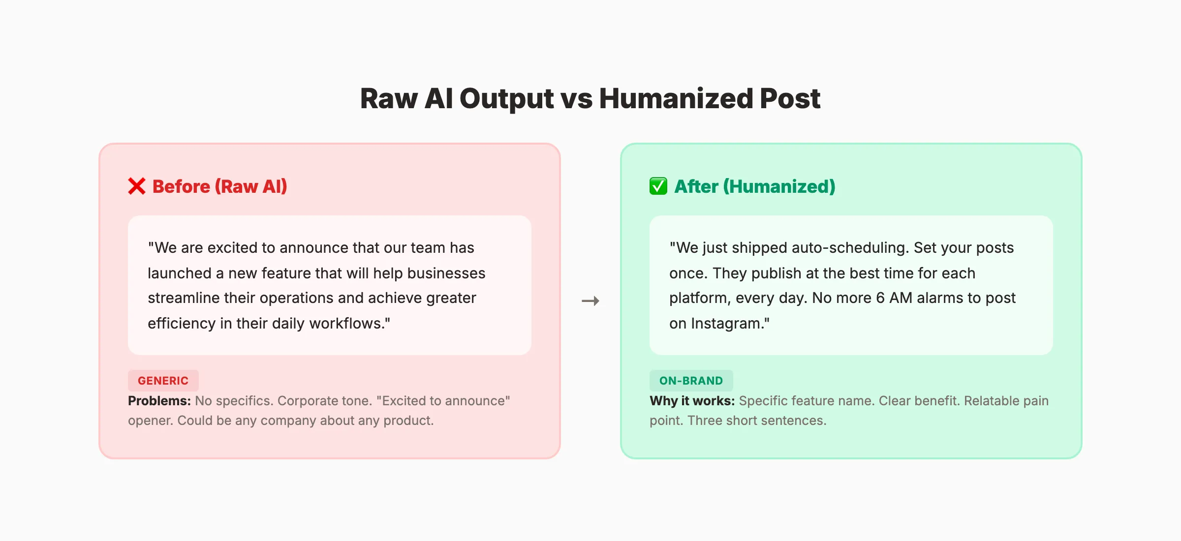 Before and after comparison of raw AI vs humanized social media posts