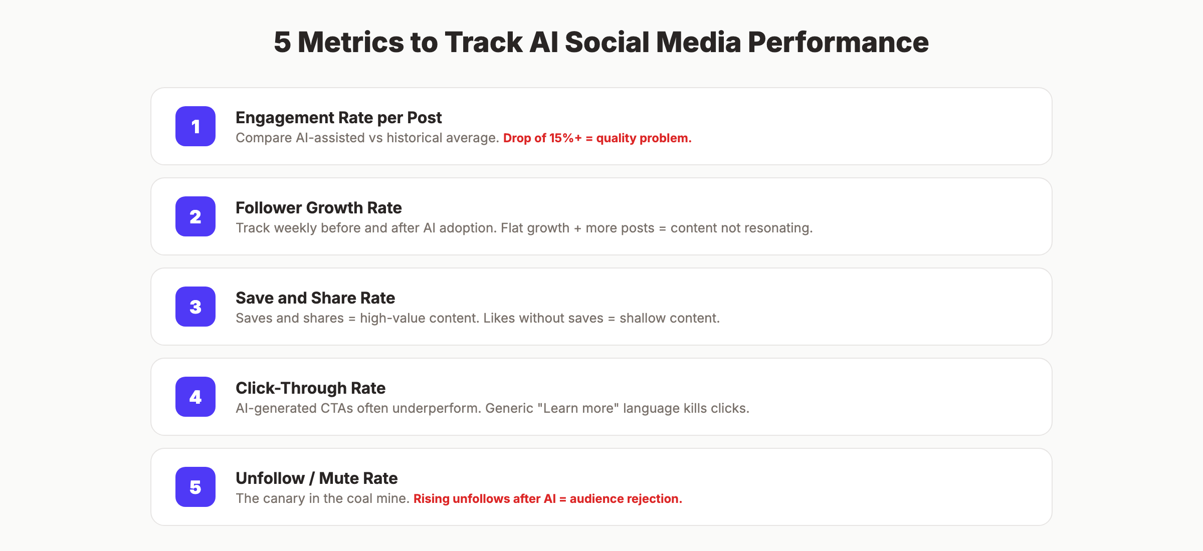 5 key metrics for measuring AI social media post performance