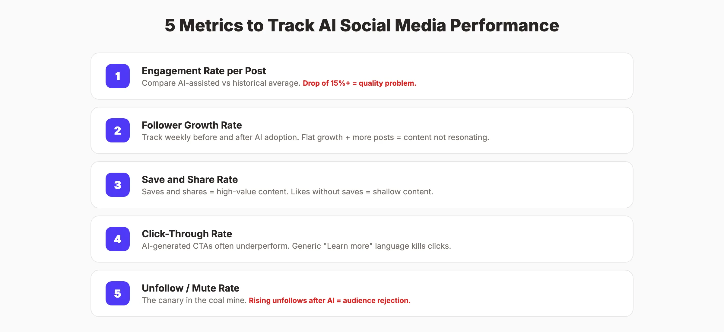 5 key metrics for measuring AI social media post performance