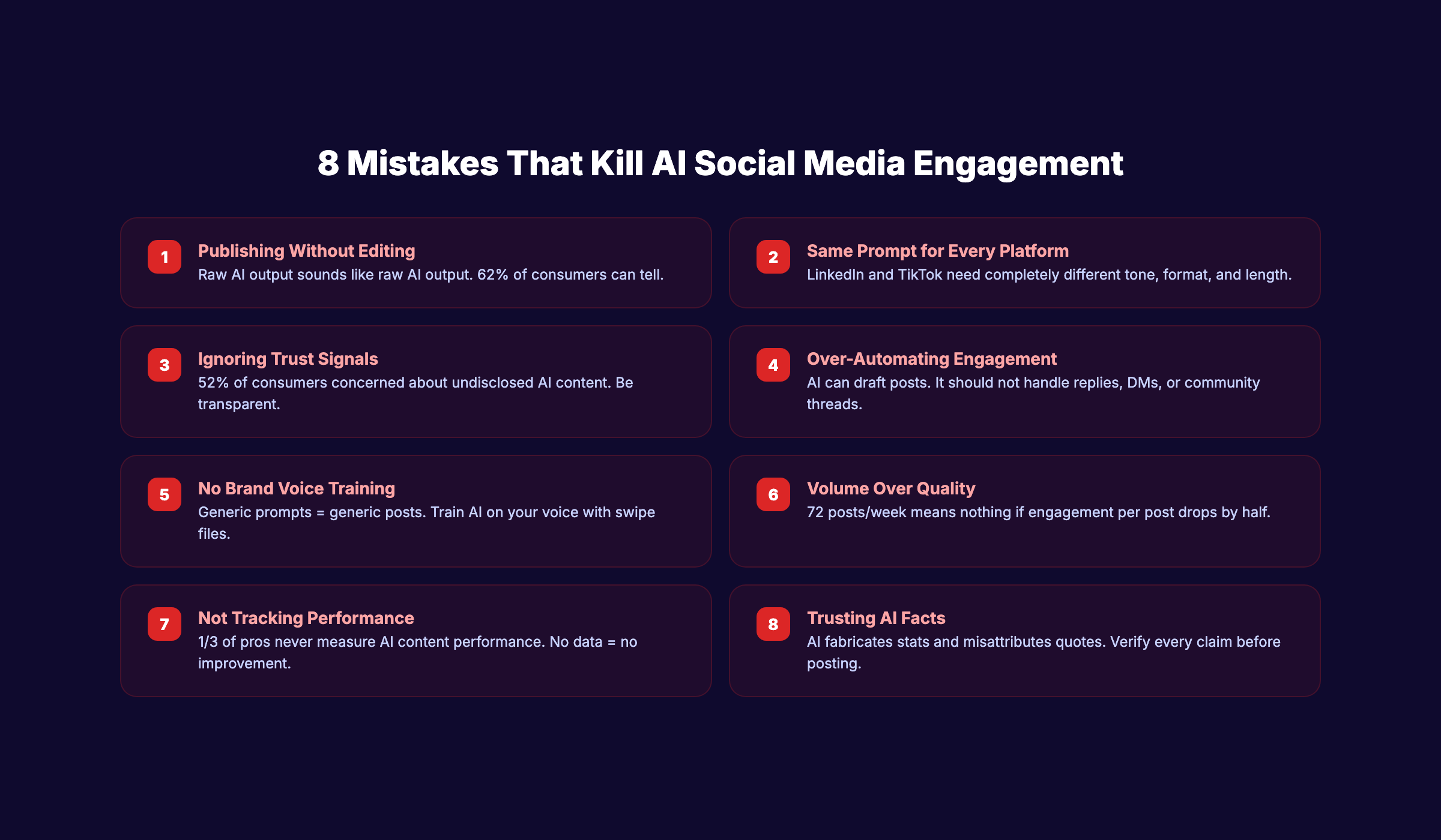 8 common mistakes with AI social media posts that kill engagement