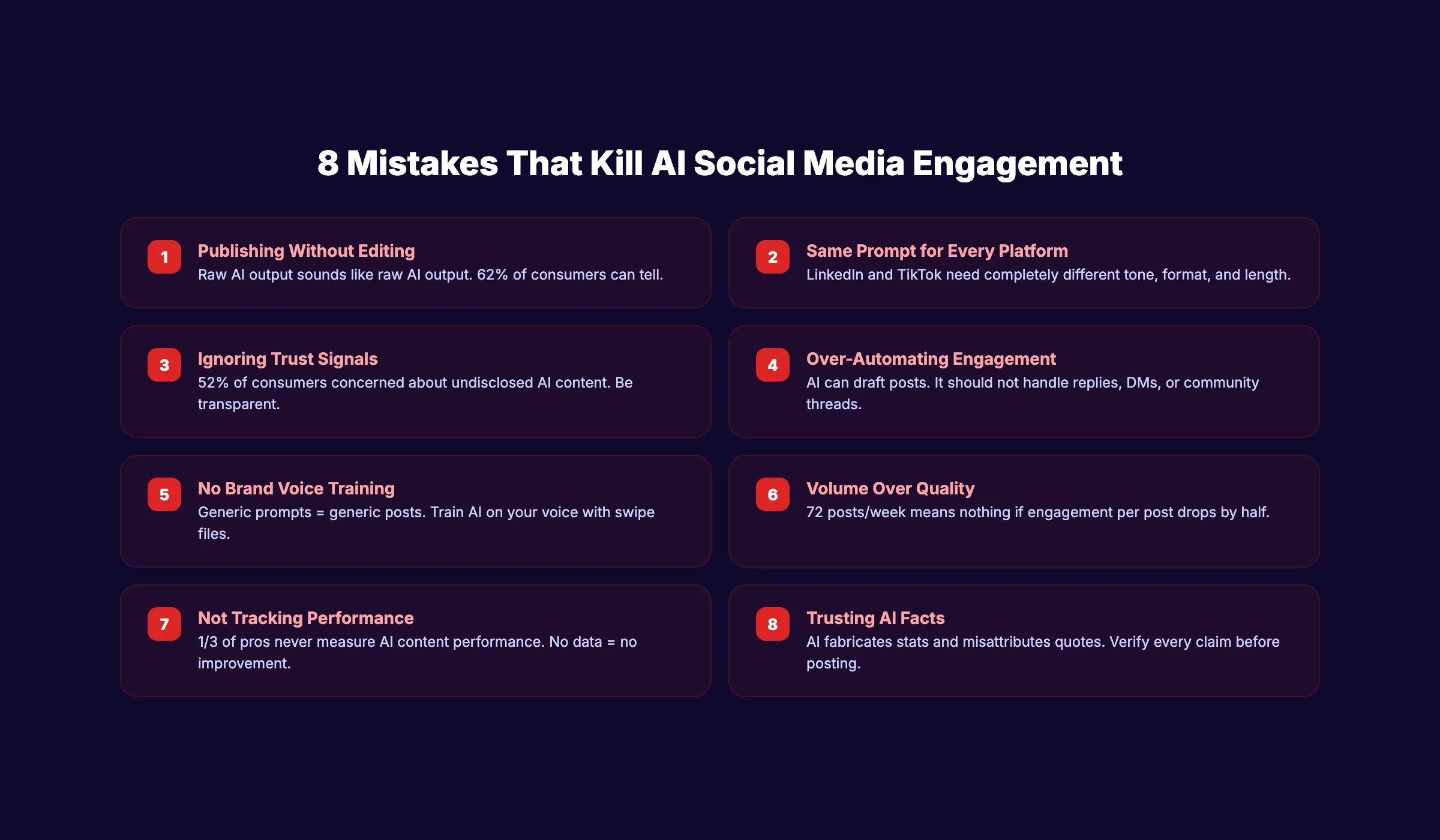 8 common mistakes with AI social media posts that kill engagement