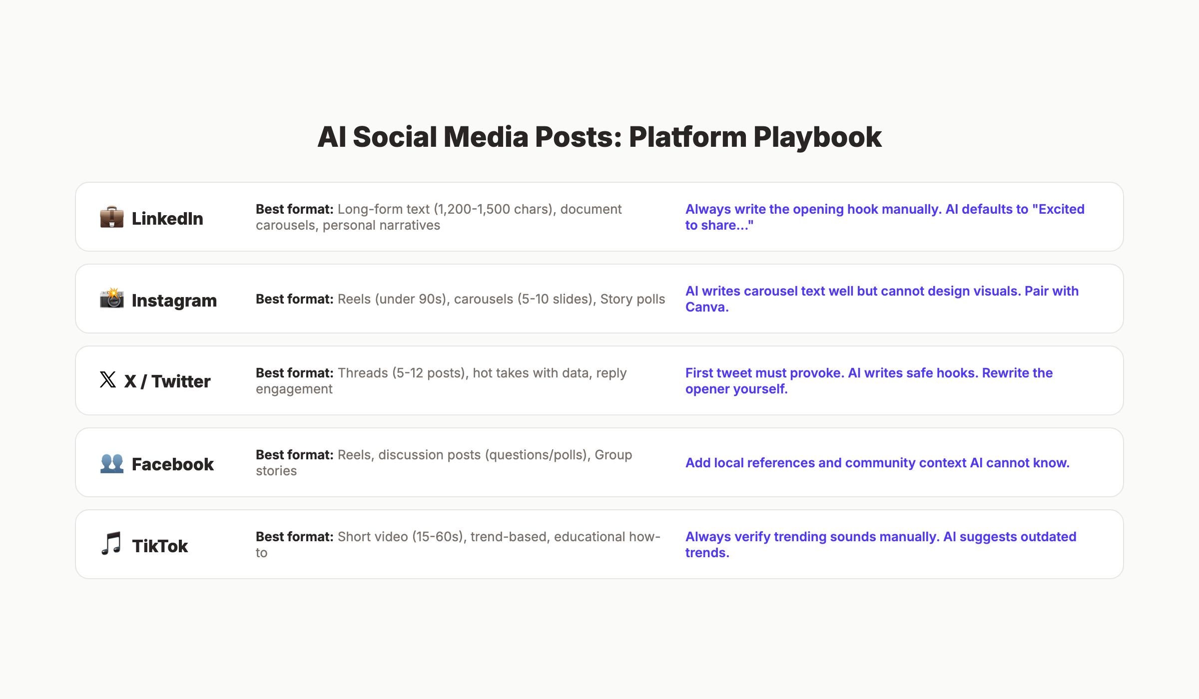 Platform-specific AI social media posts guide for 5 major platforms