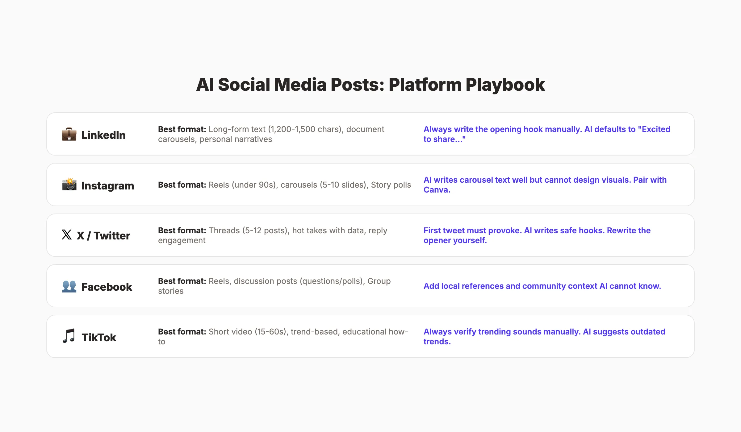 Platform-specific AI social media posts guide for 5 major platforms