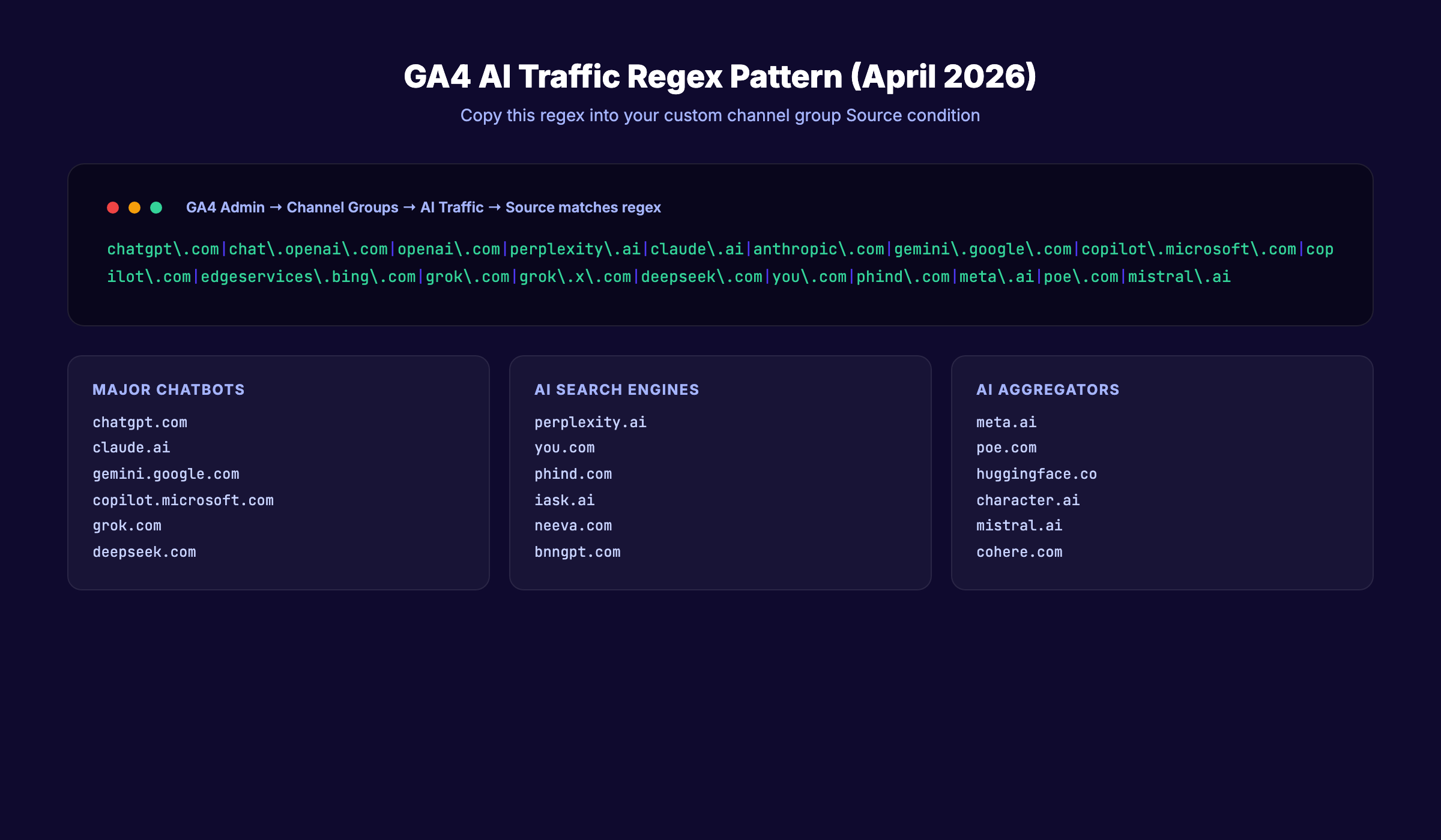 AI platforms regex pattern reference for GA4 channel groups