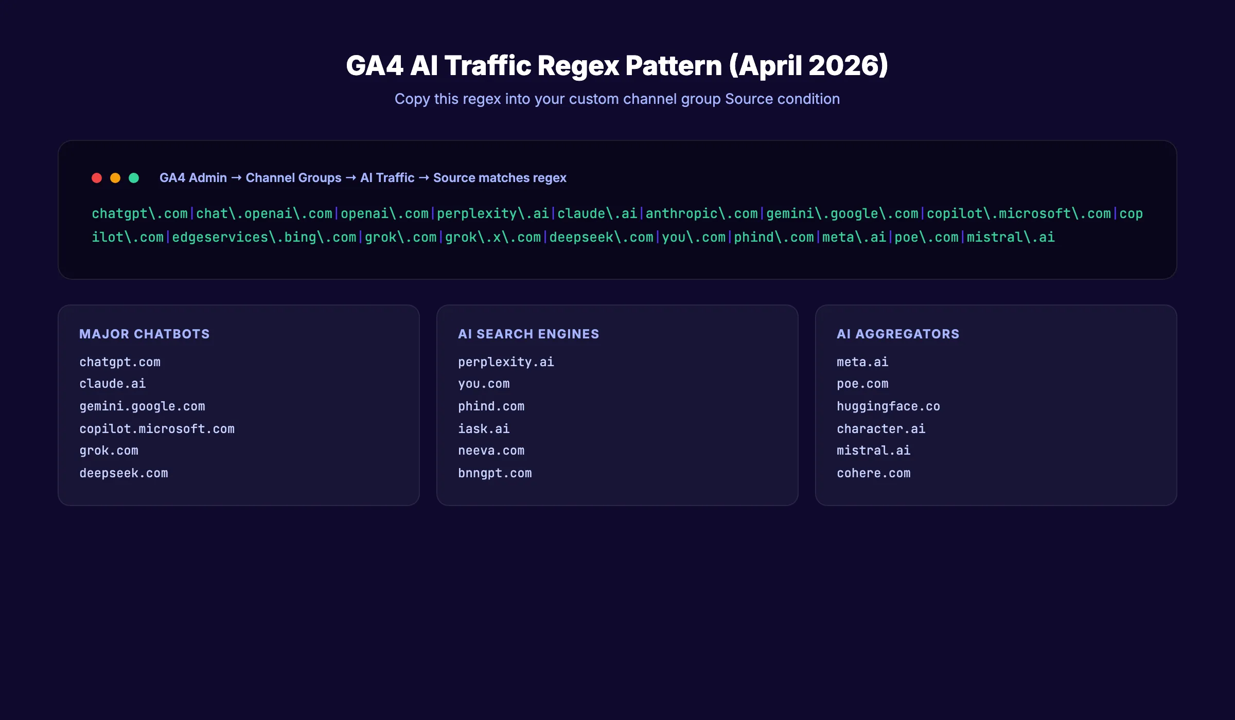 AI platforms regex pattern reference for GA4 channel groups