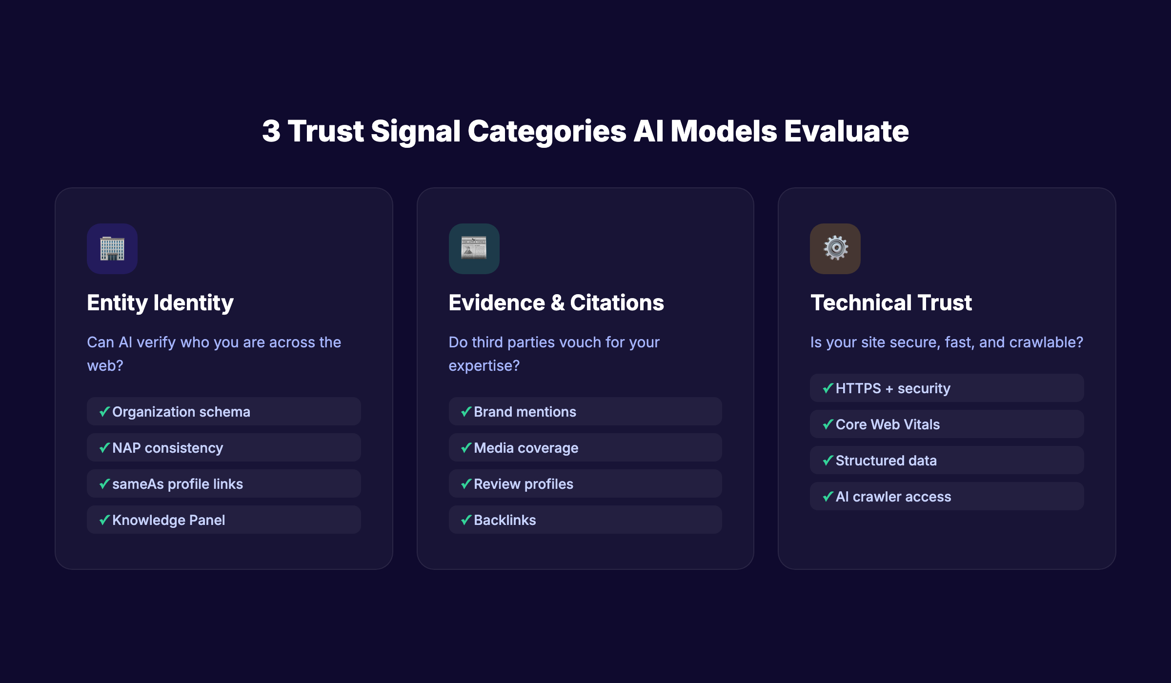 3 trust signal categories AI models evaluate for digital authority
