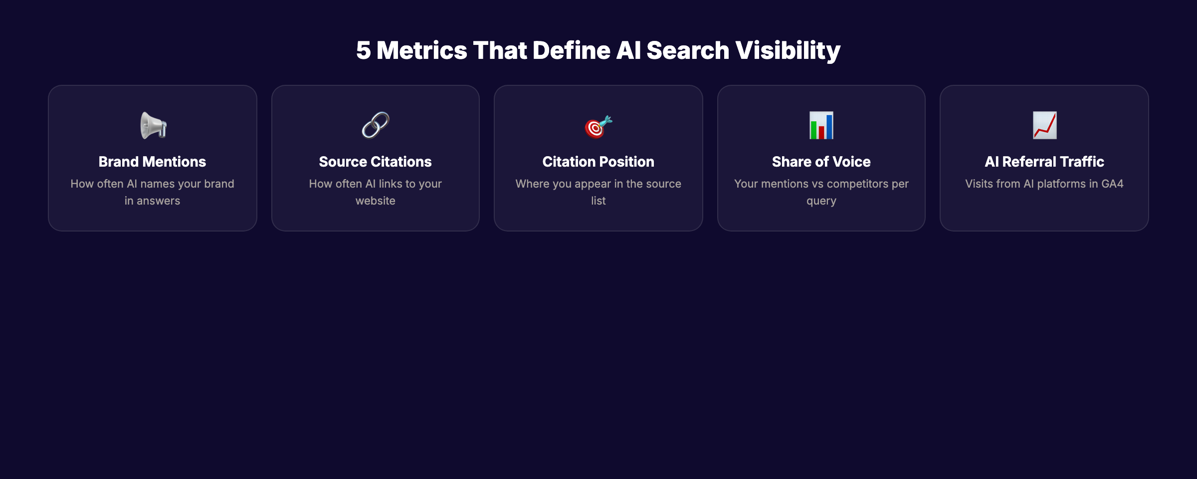 5 metrics that define AI search visibility