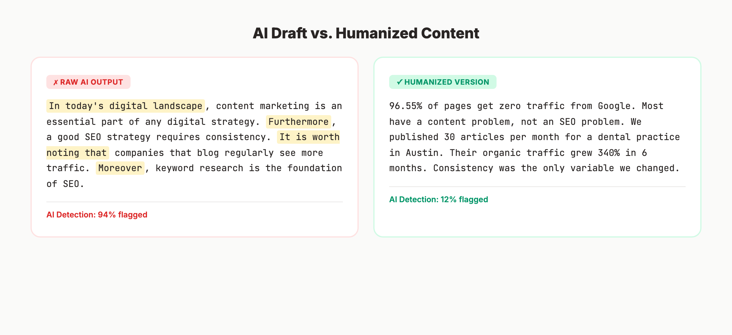 AI draft vs humanized content comparison with detection scores