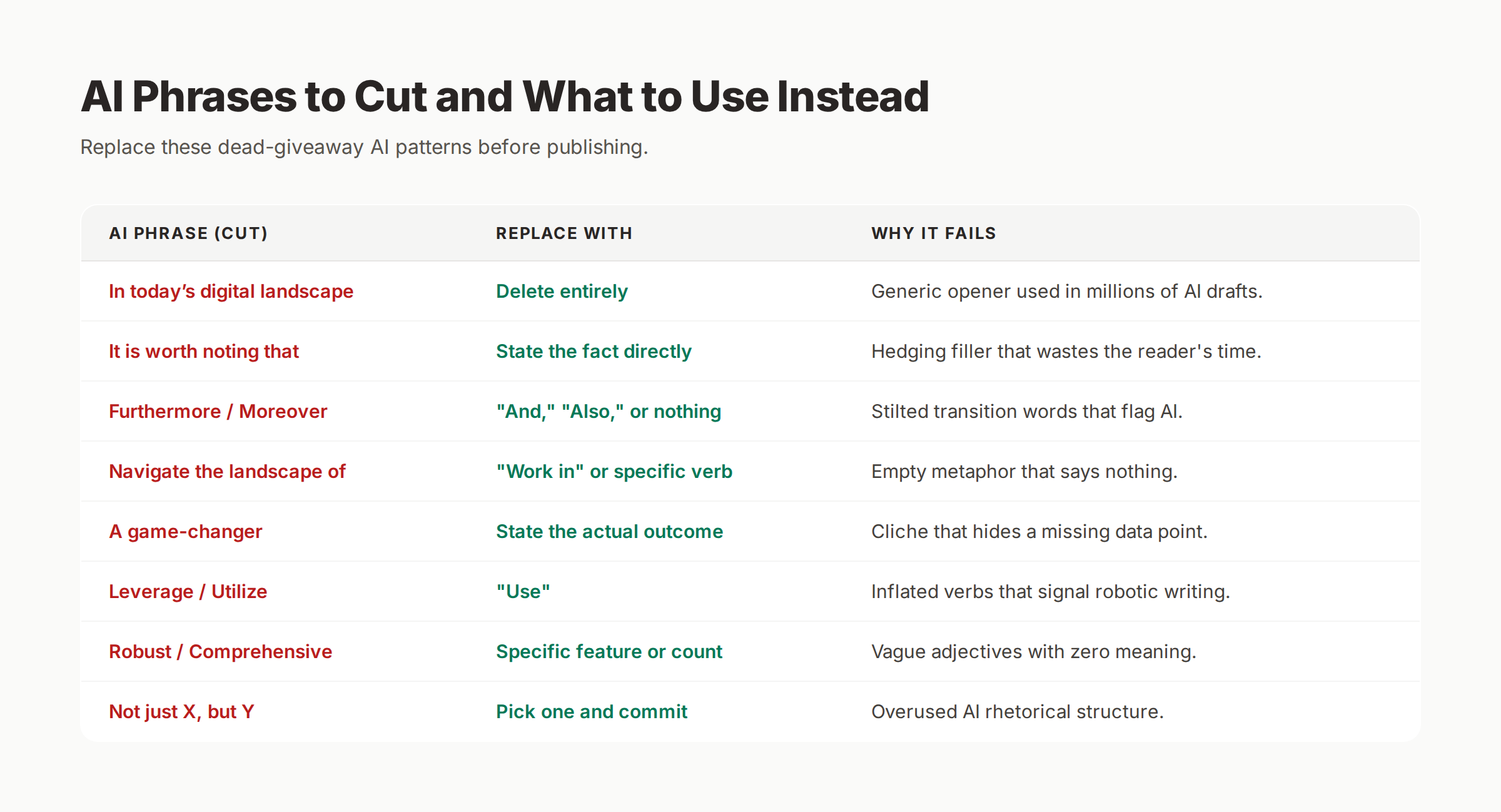 AI phrases to cut and what to replace them with