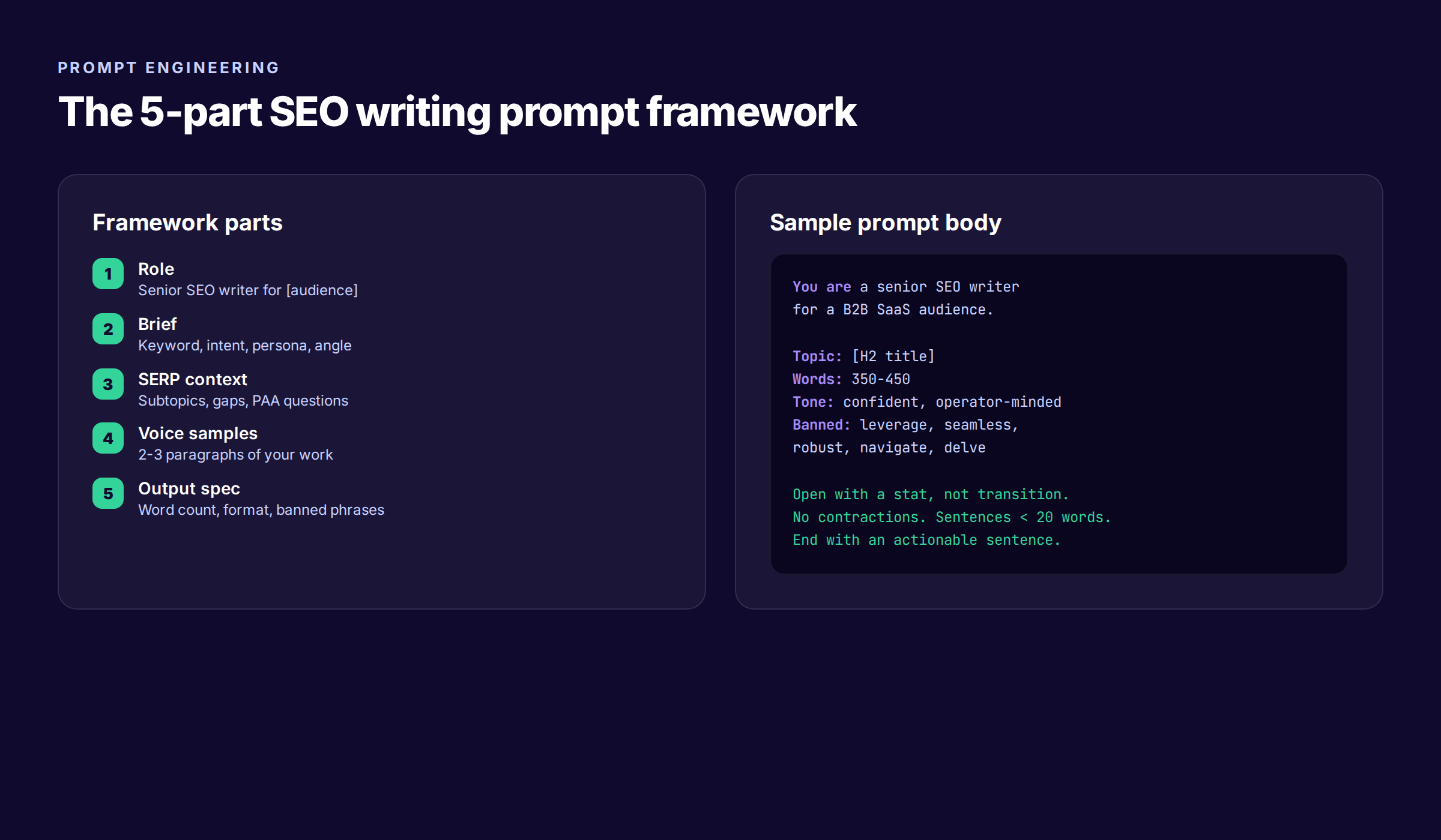 Prompt structure for SEO writing with example template