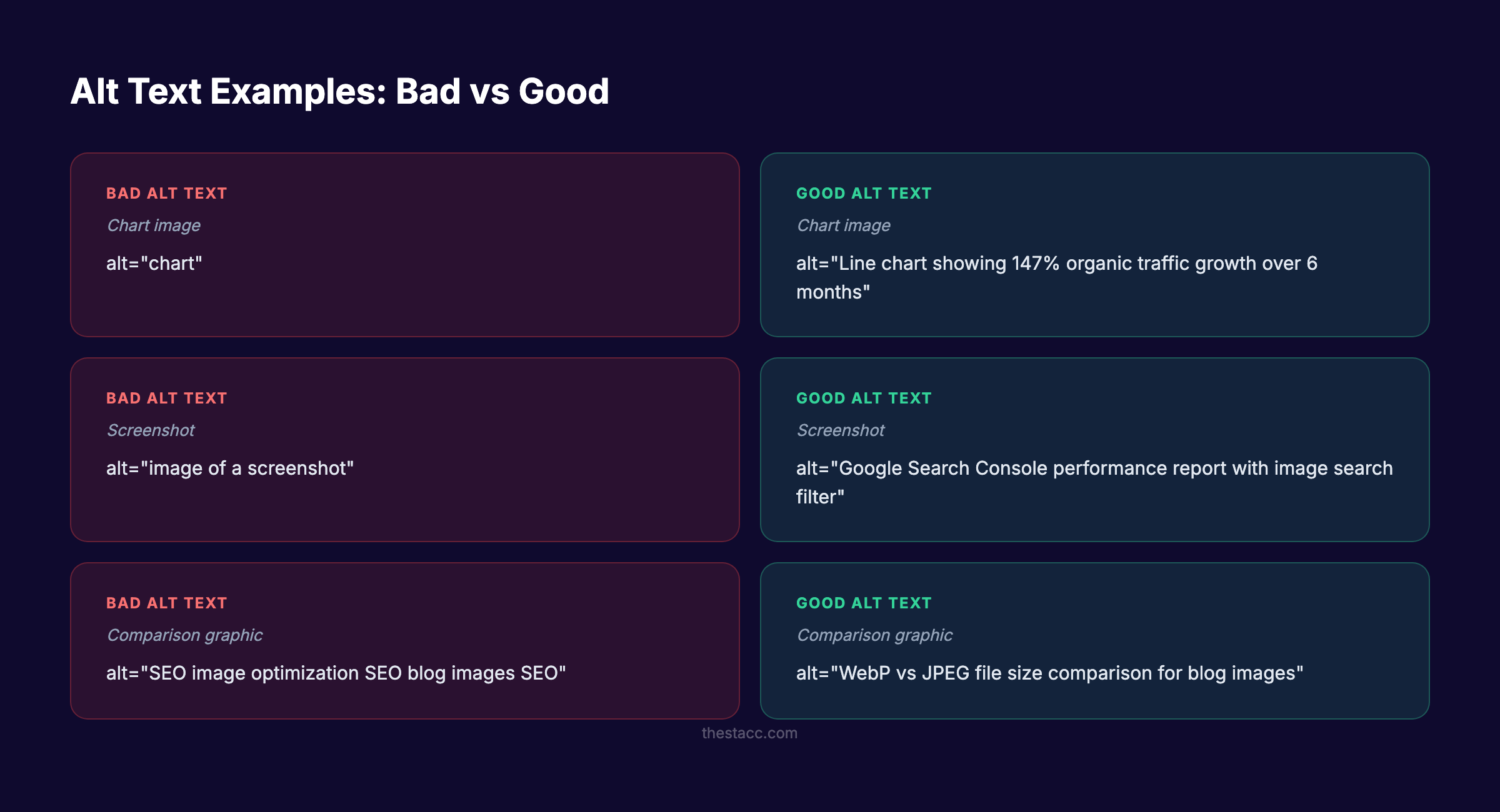 Alt text examples for blog image SEO